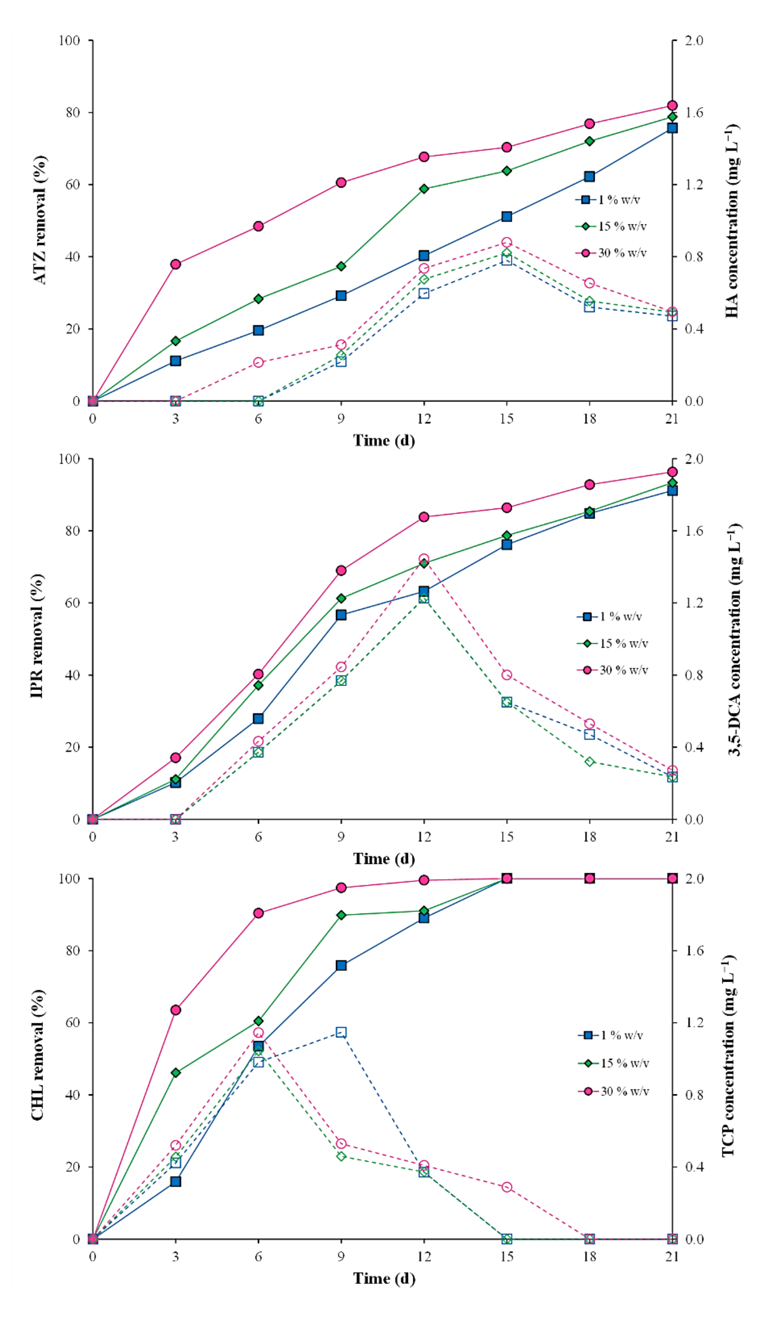 Agronomy 11 00743 g006 Agronomy 11 00743 g006
