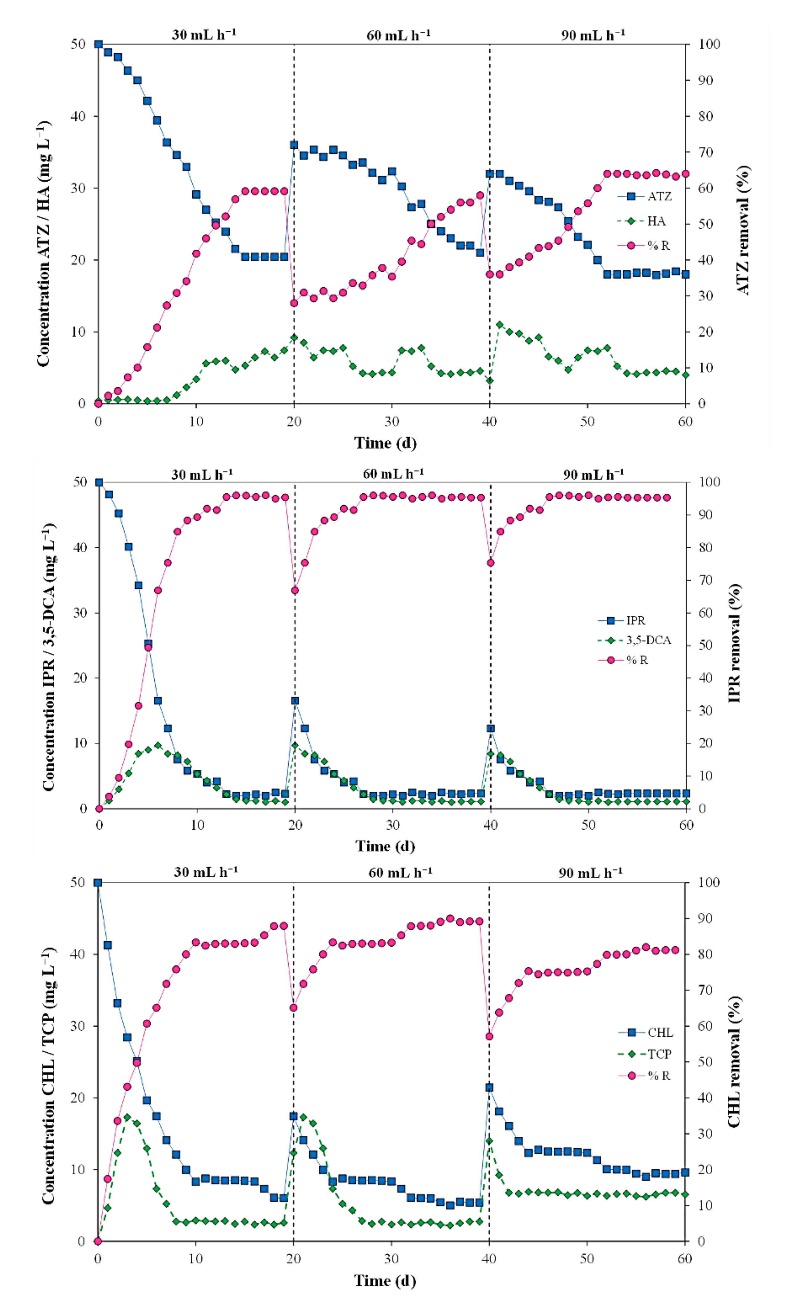Agronomy 11 00743 g007 Agronomy 11 00743 g007