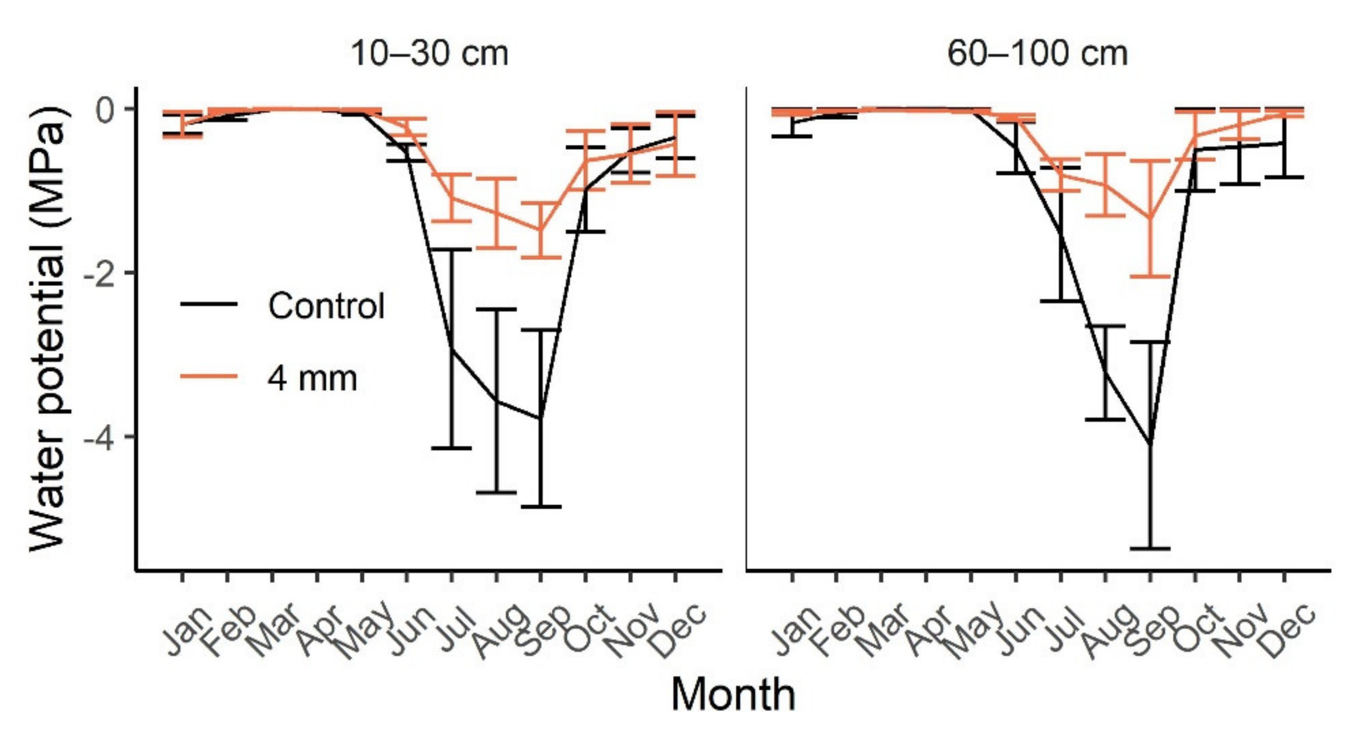 Agronomy 11 00751 g003