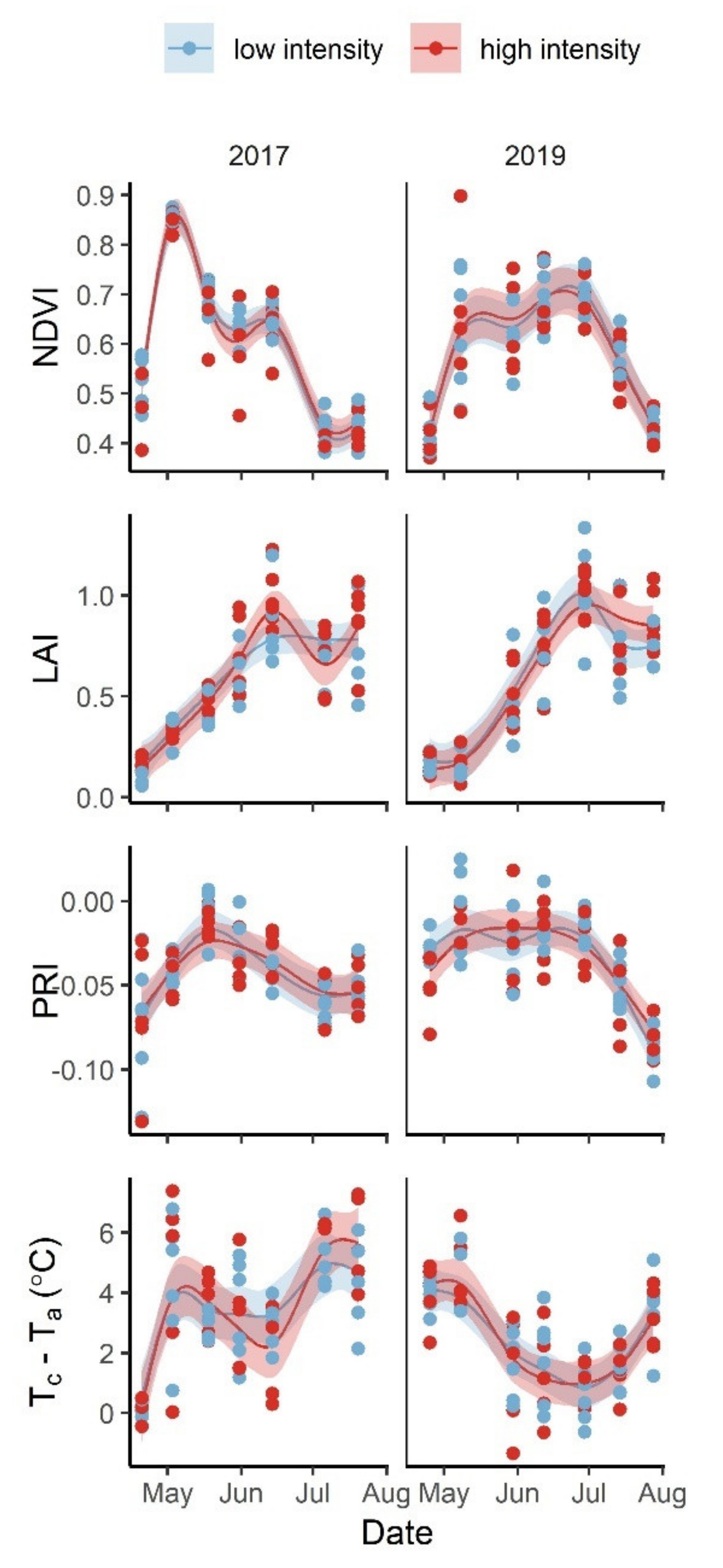 Agronomy 11 00751 g004