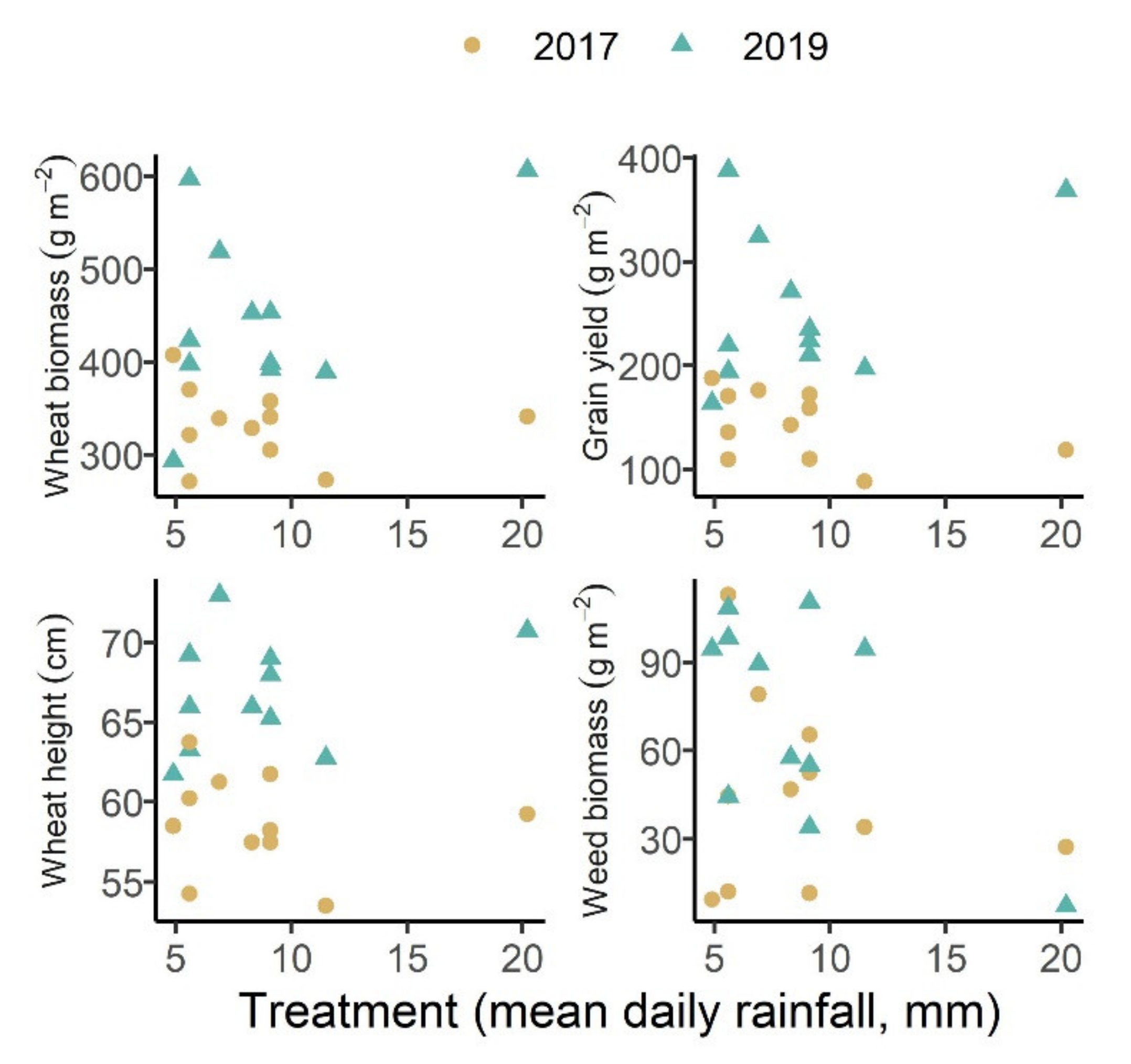 Agronomy 11 00751 g005