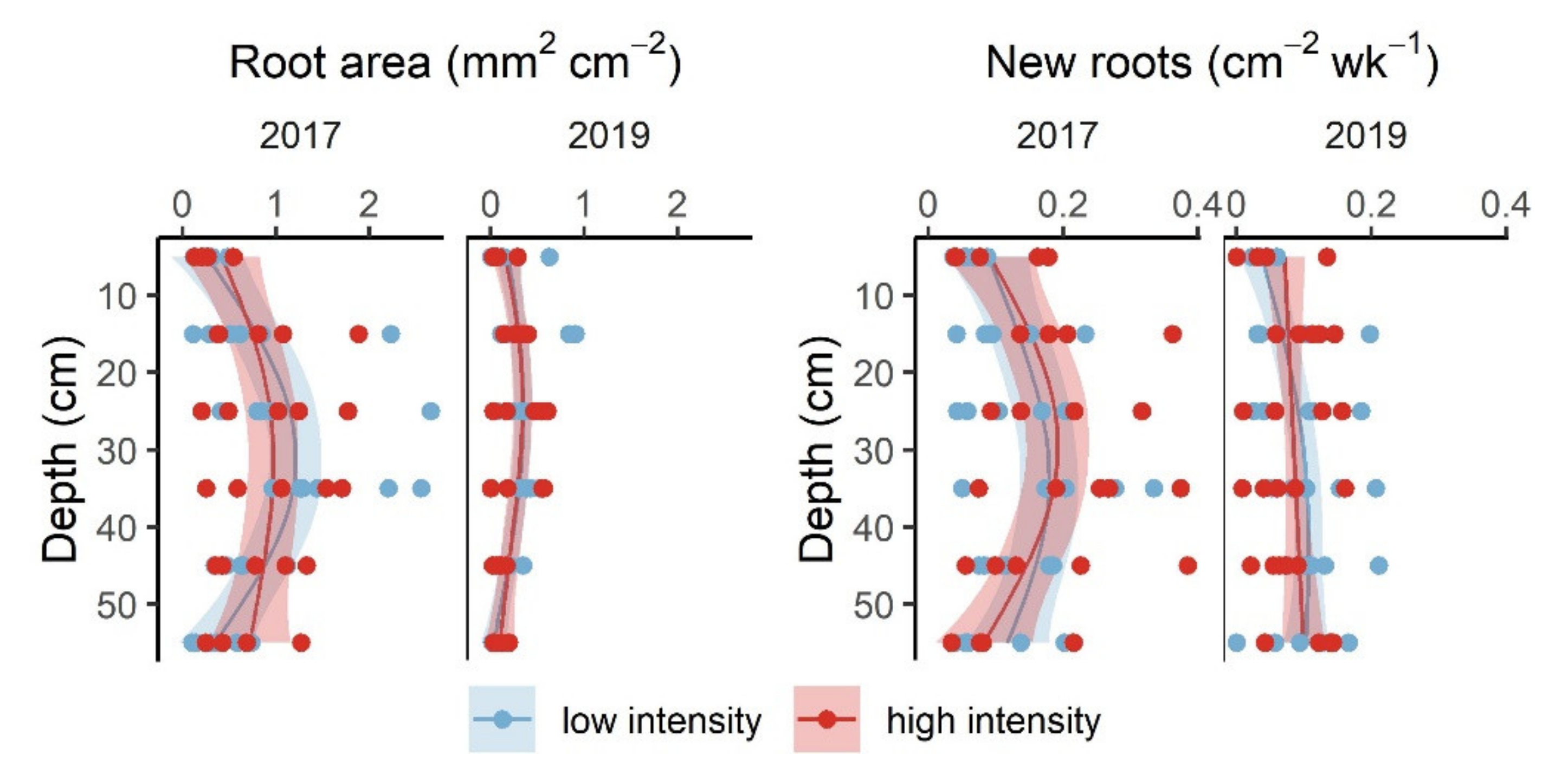 Agronomy 11 00751 g006