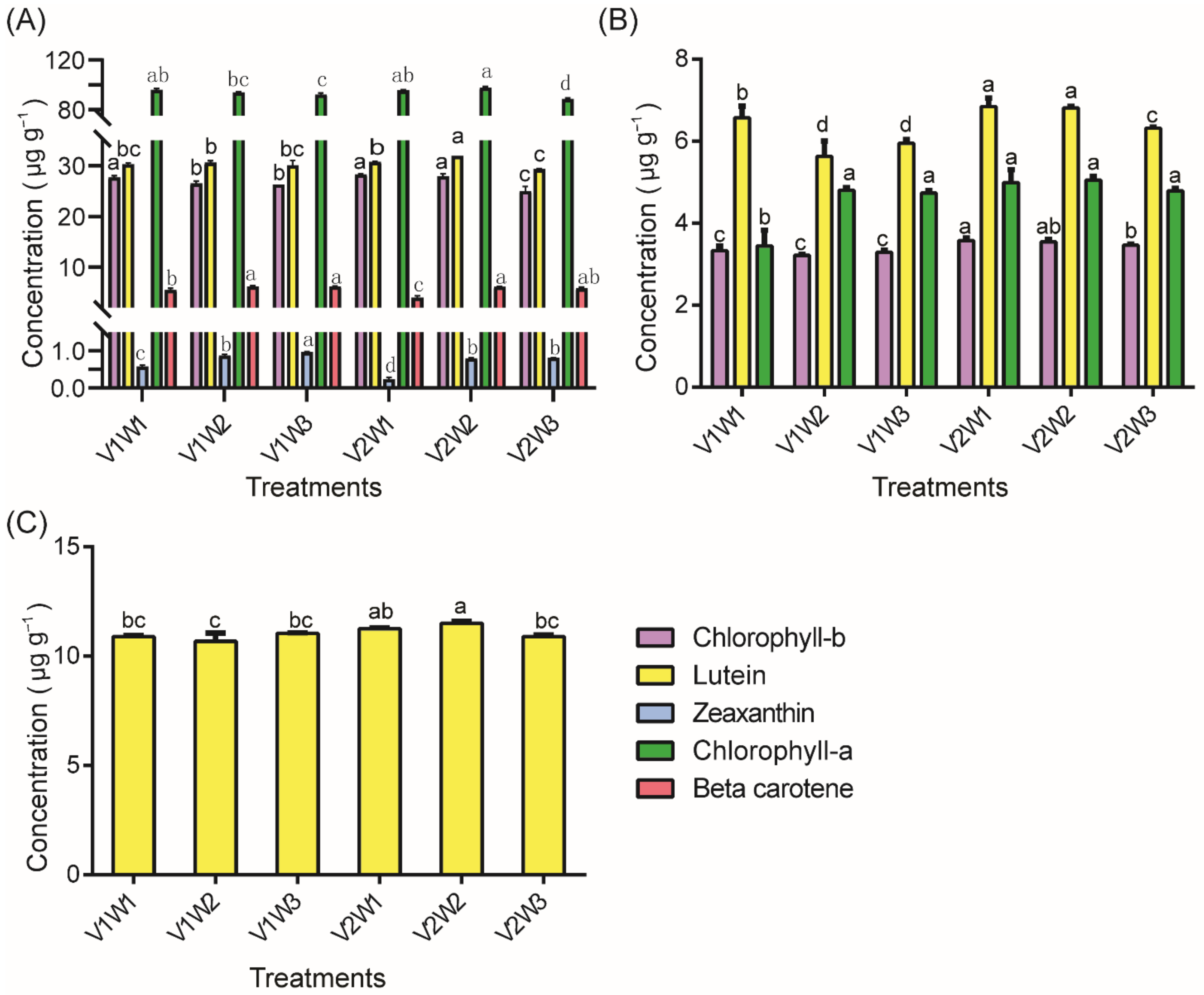 Agronomy 11 00758 g002
