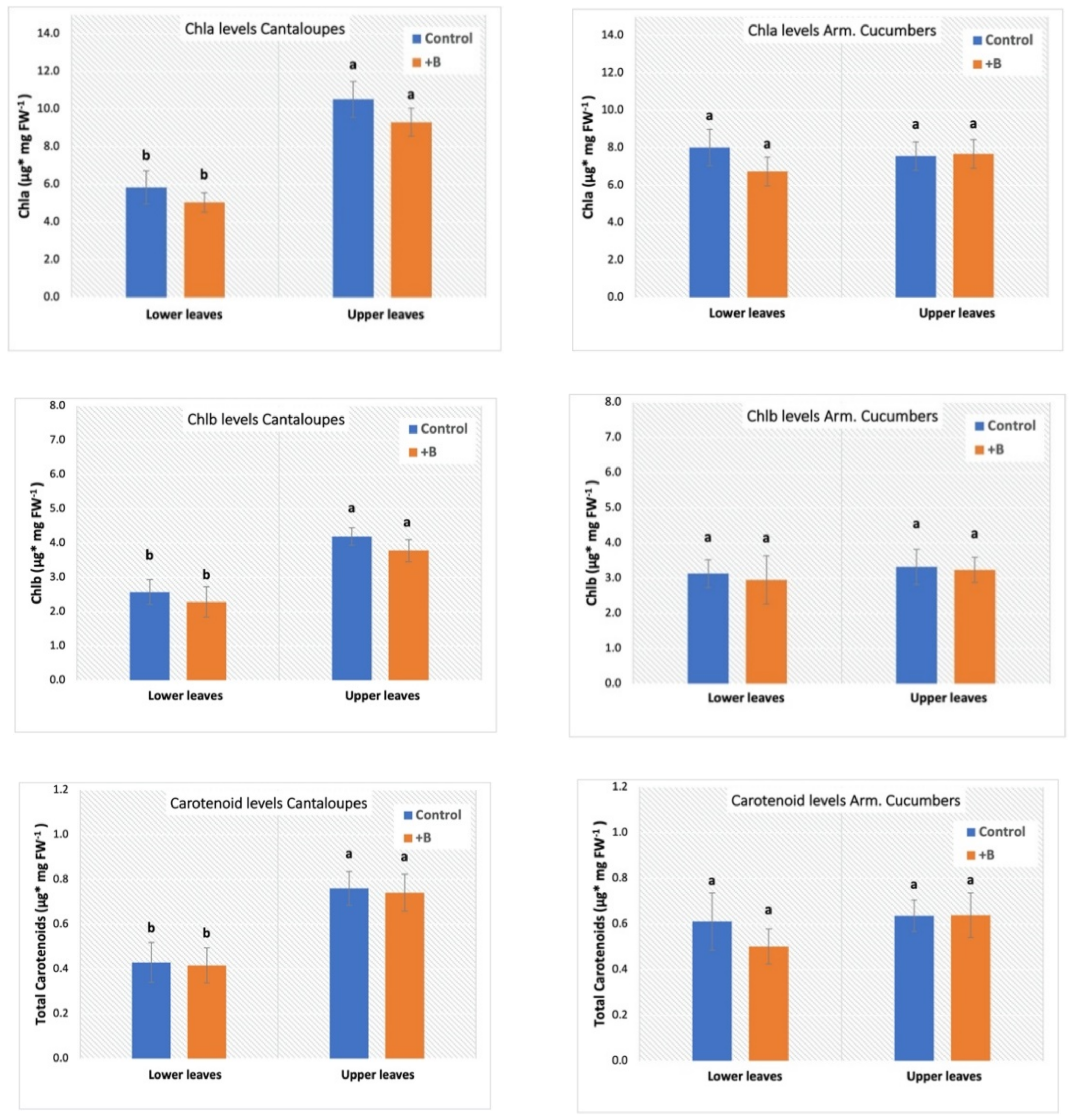 Agronomy 11 00759 g002a Agronomy 11 00759 g002a
