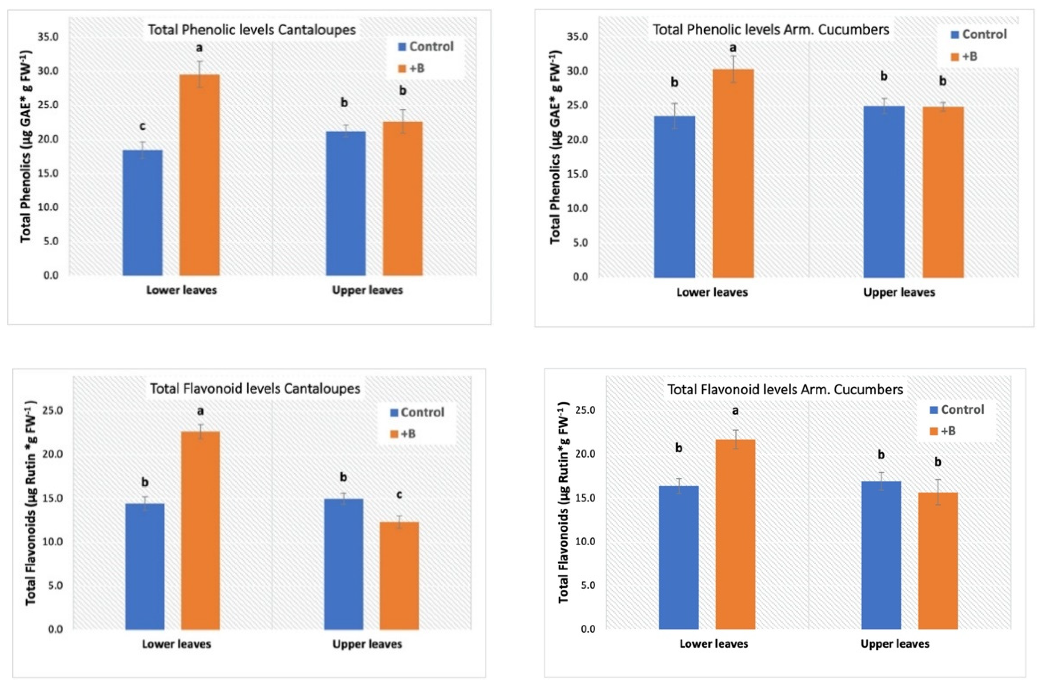 Agronomy 11 00759 g003a Agronomy 11 00759 g003a