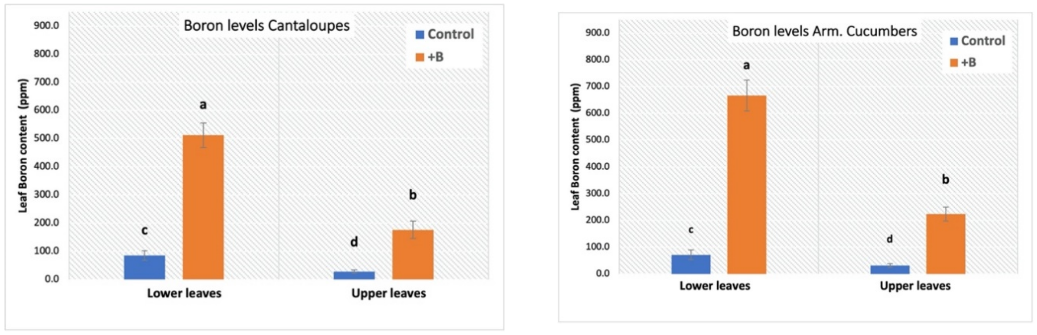 Agronomy 11 00759 g004 Agronomy 11 00759 g004