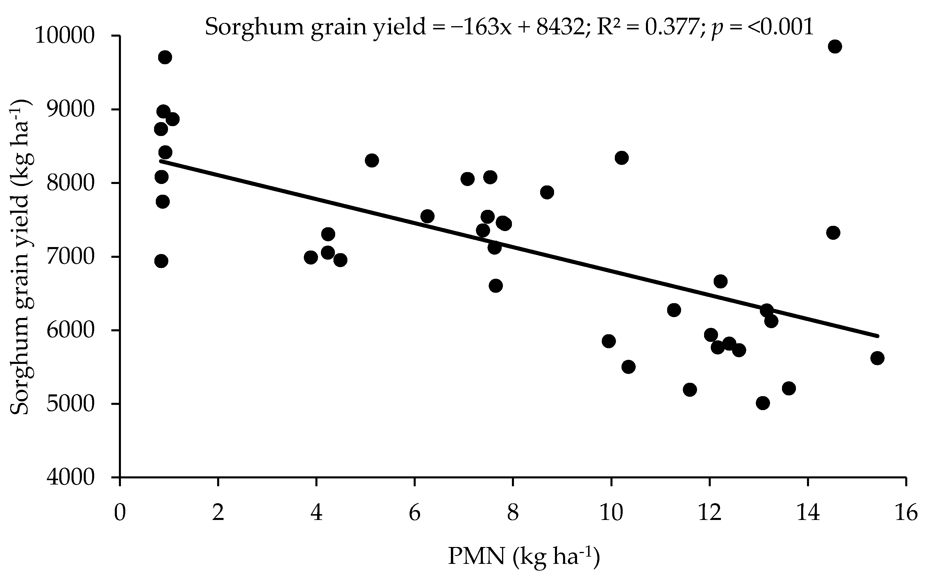 Agronomy 11 00762 g002