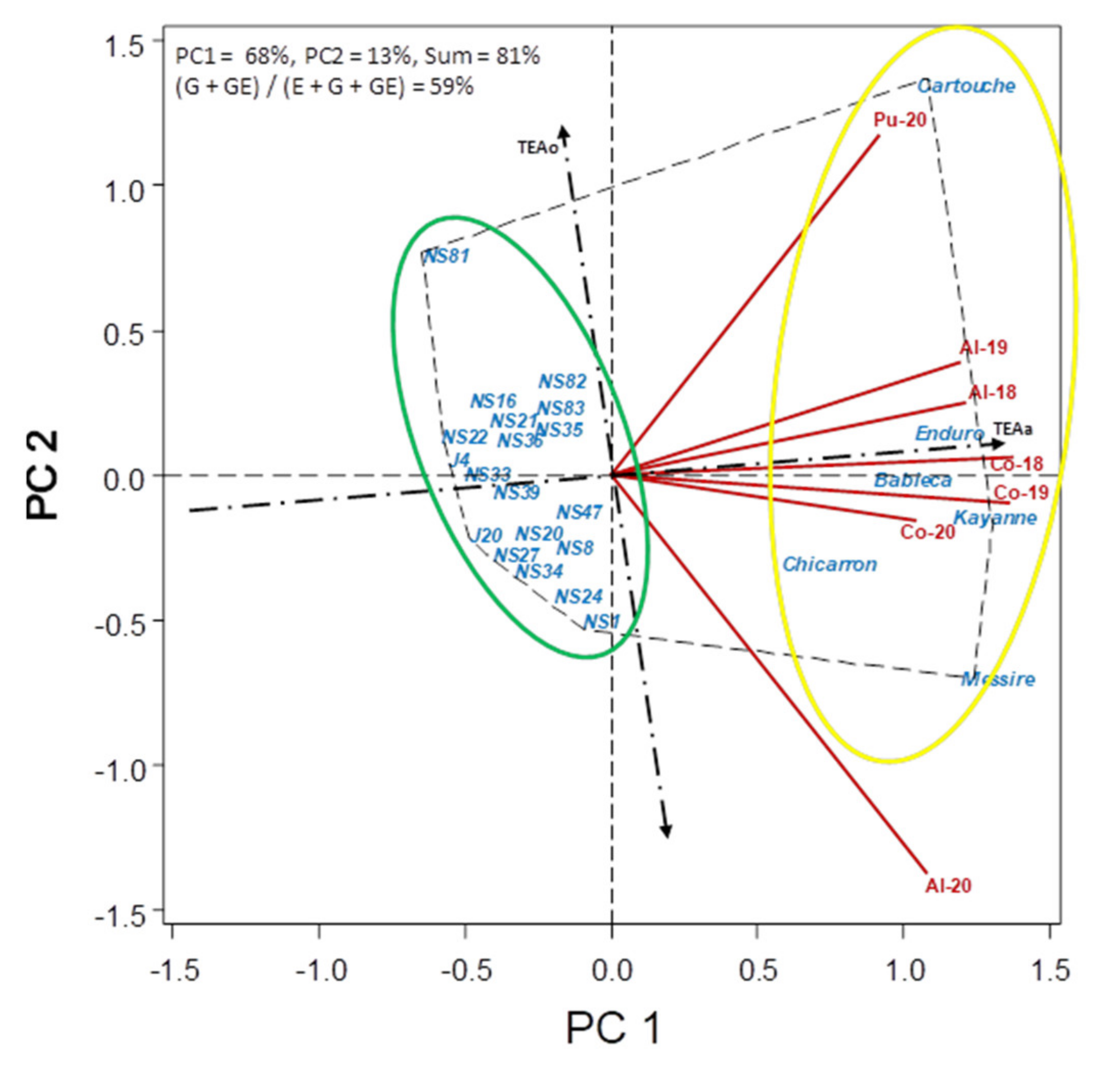 Agronomy 11 00769 g007