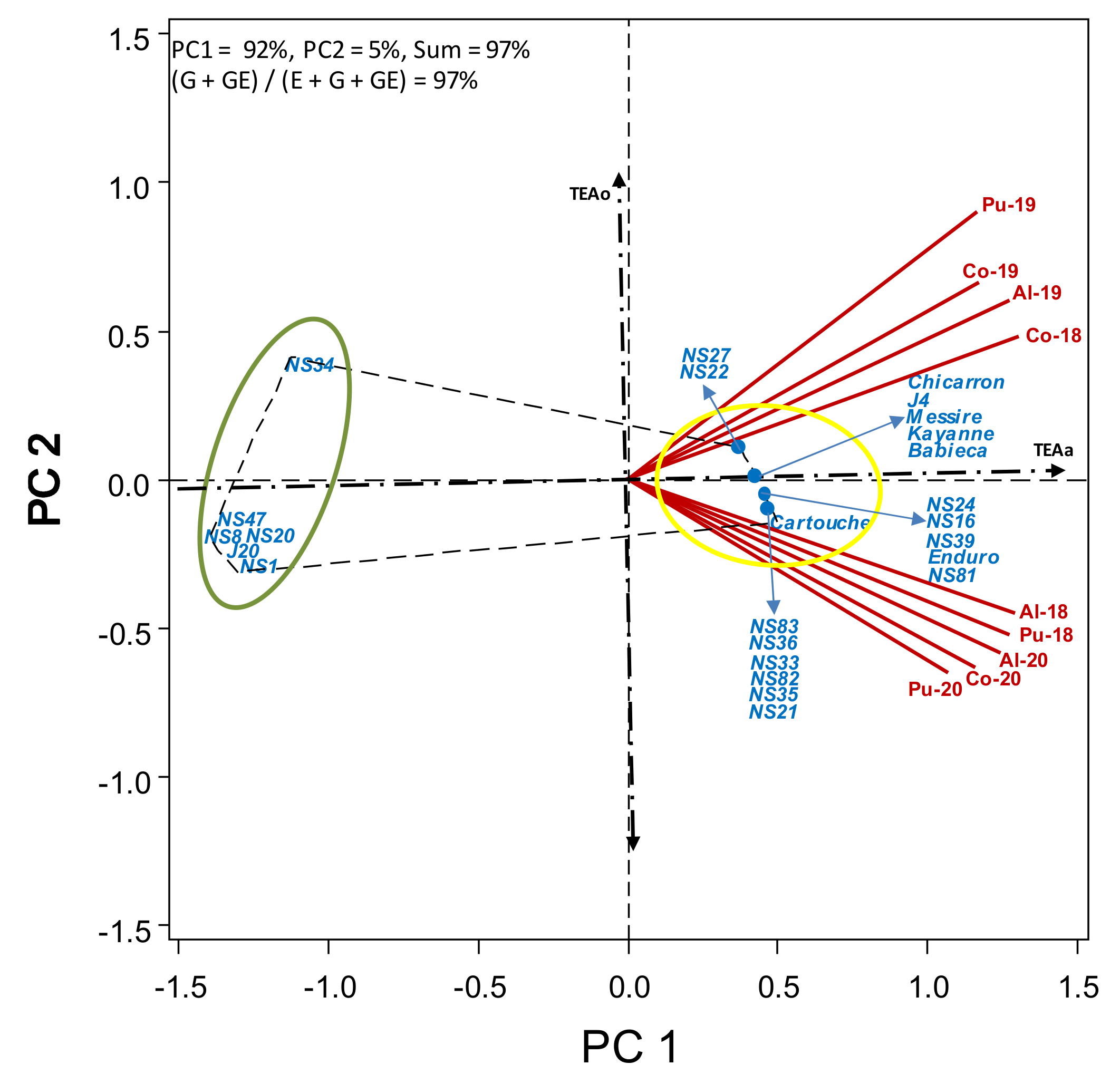 Agronomy 11 00769 g008