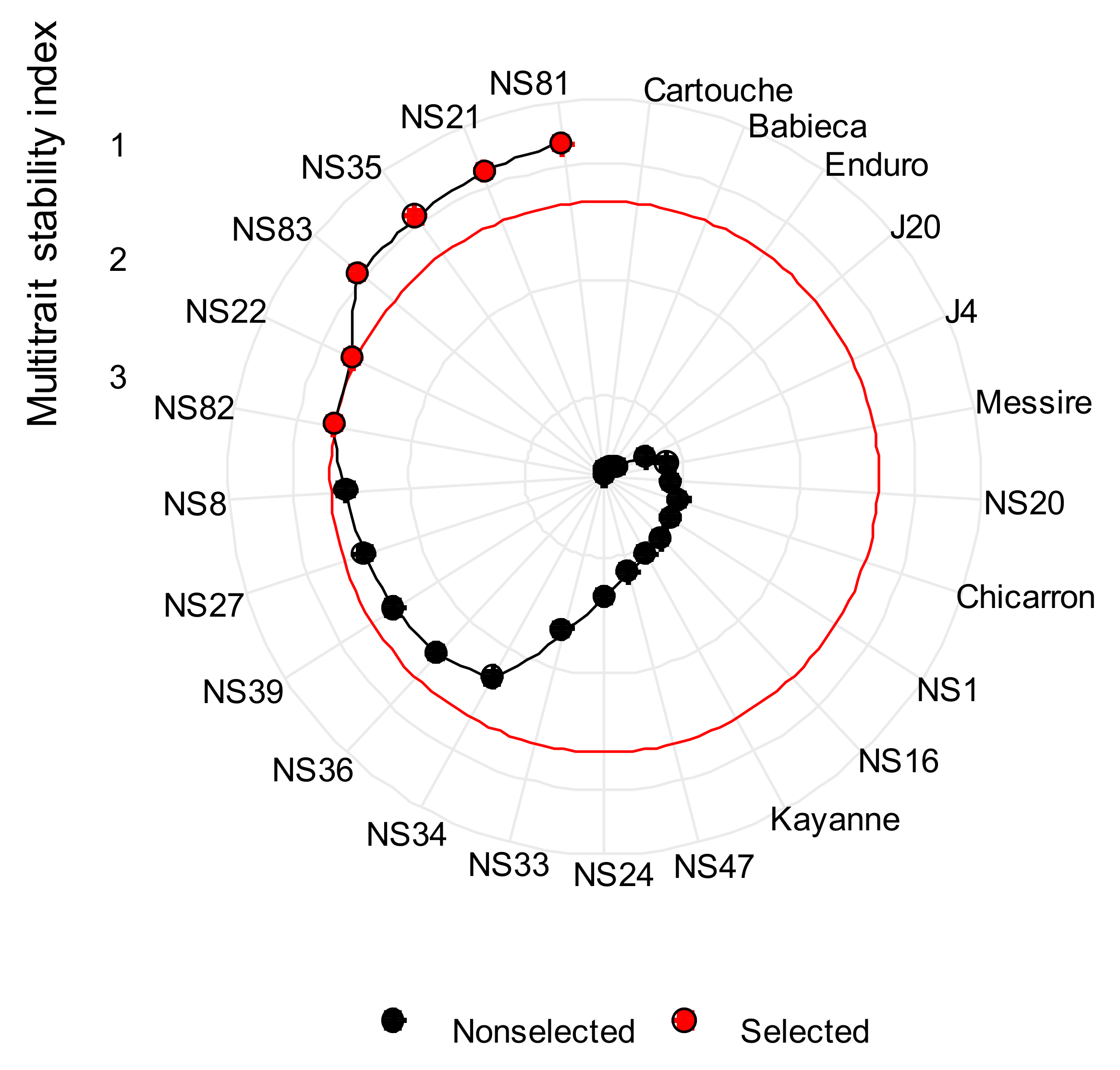 Agronomy 11 00769 g009