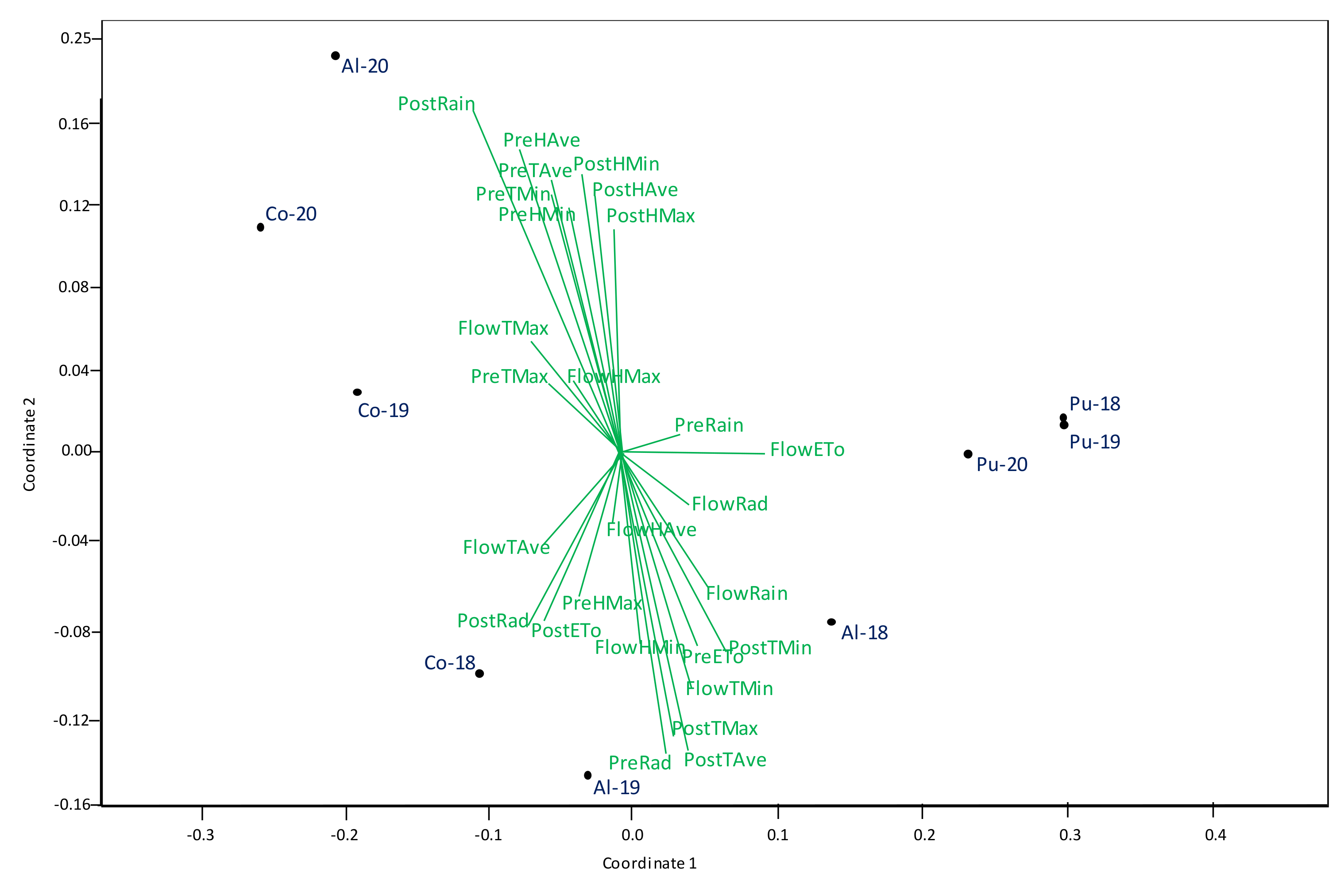 Agronomy 11 00769 g010