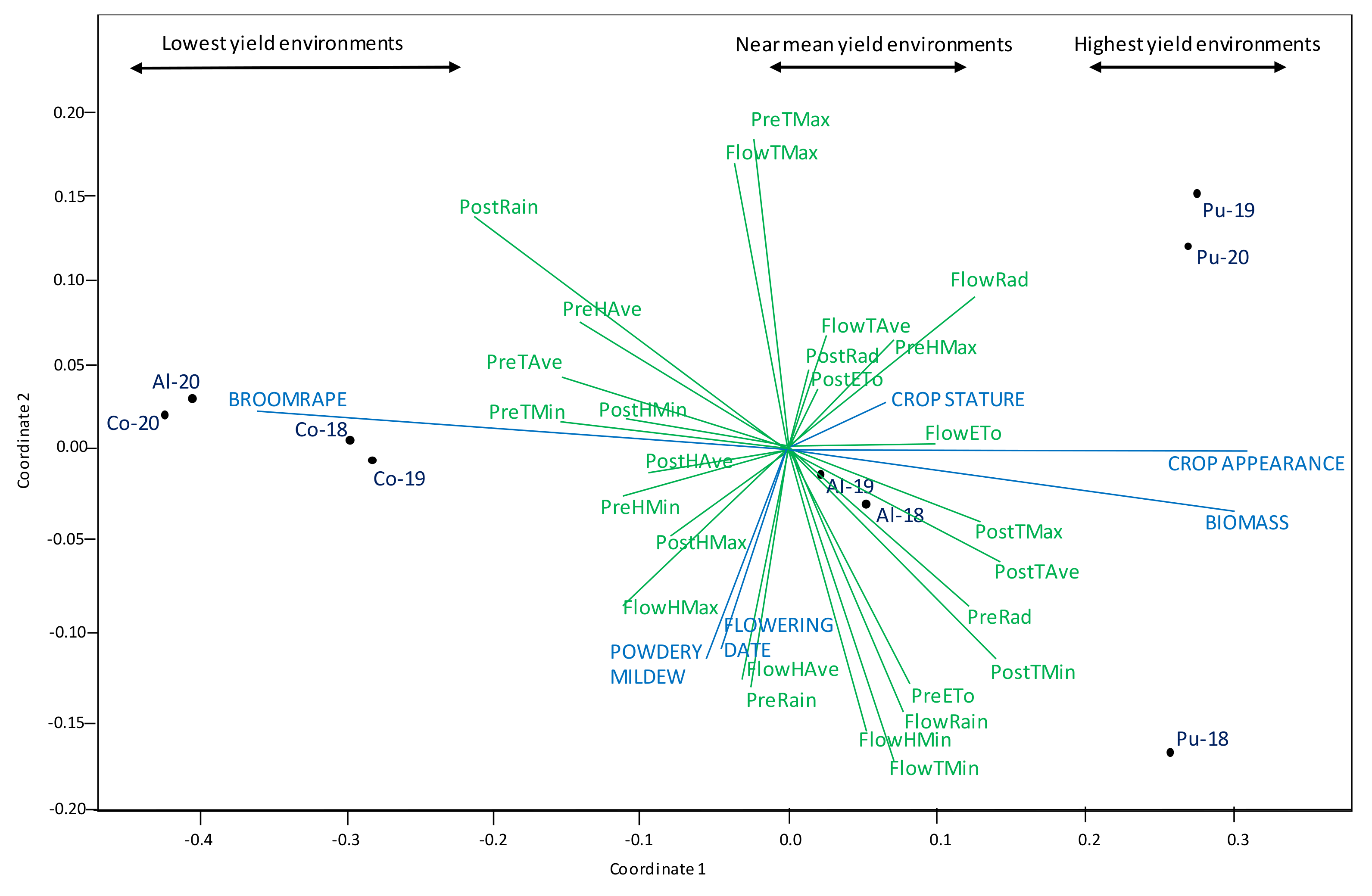Agronomy 11 00769 g011