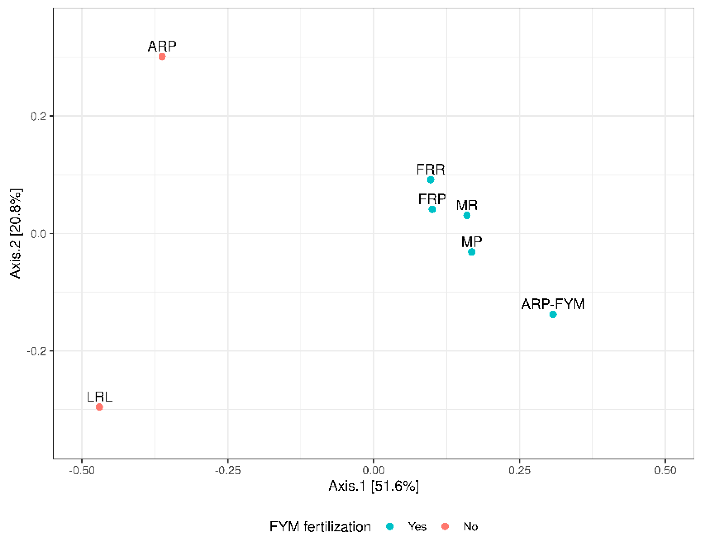 Agronomy 11 00772 g001 Agronomy 11 00772 g001