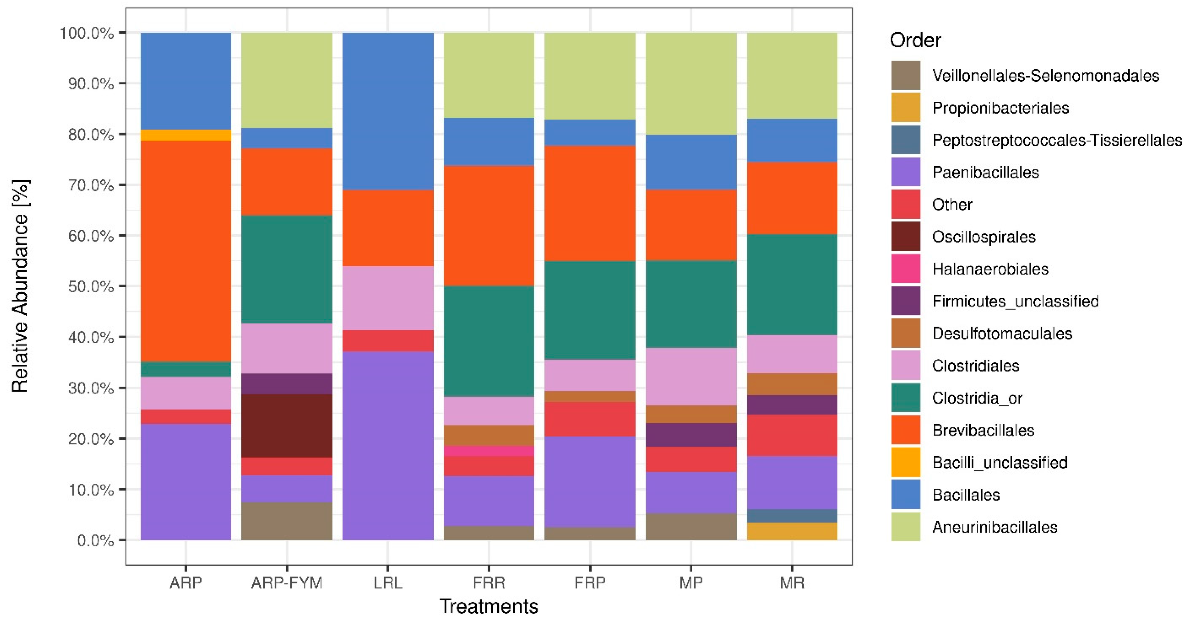 Agronomy 11 00772 g002 Agronomy 11 00772 g002