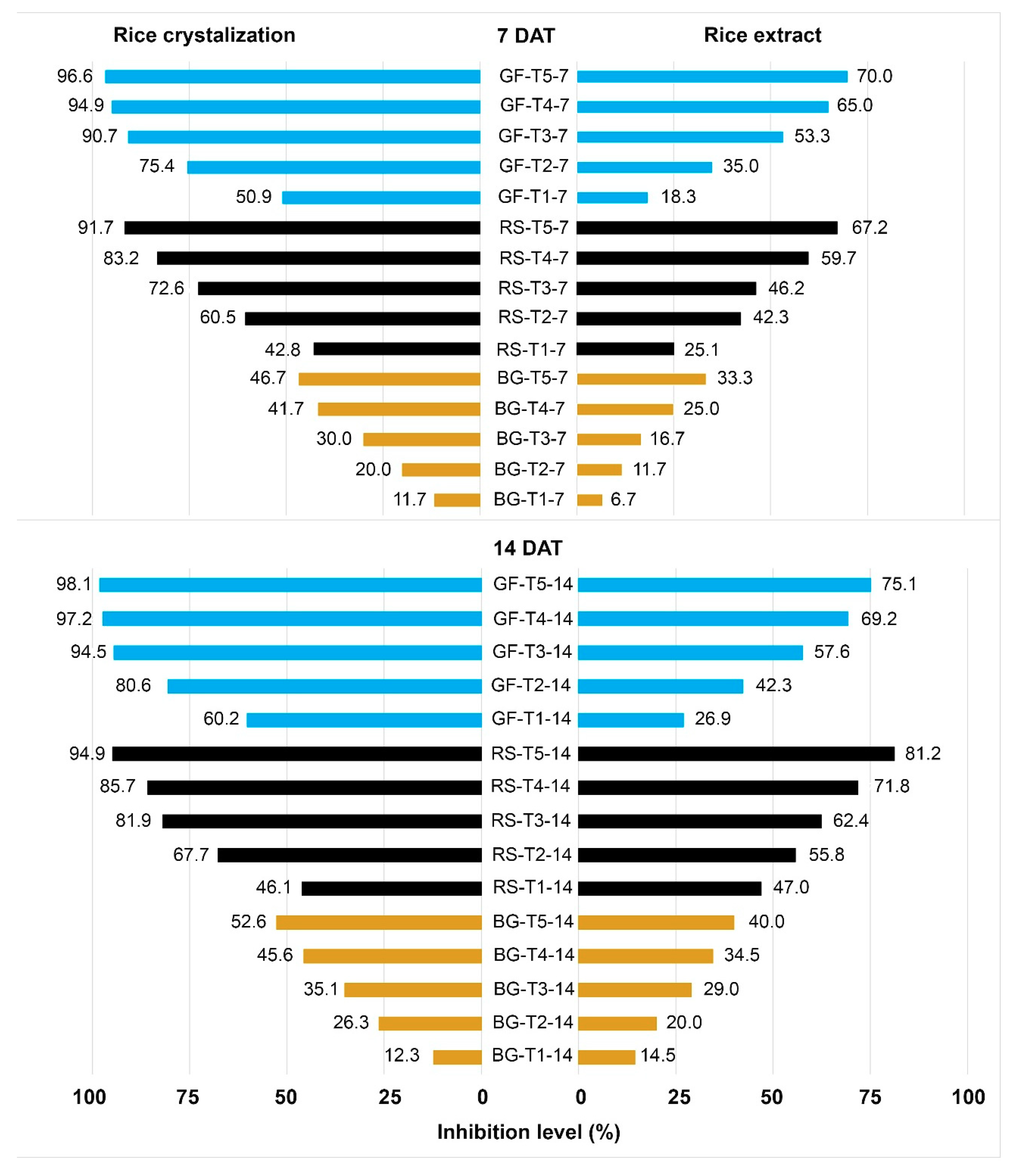 Agronomy 11 00776 g002