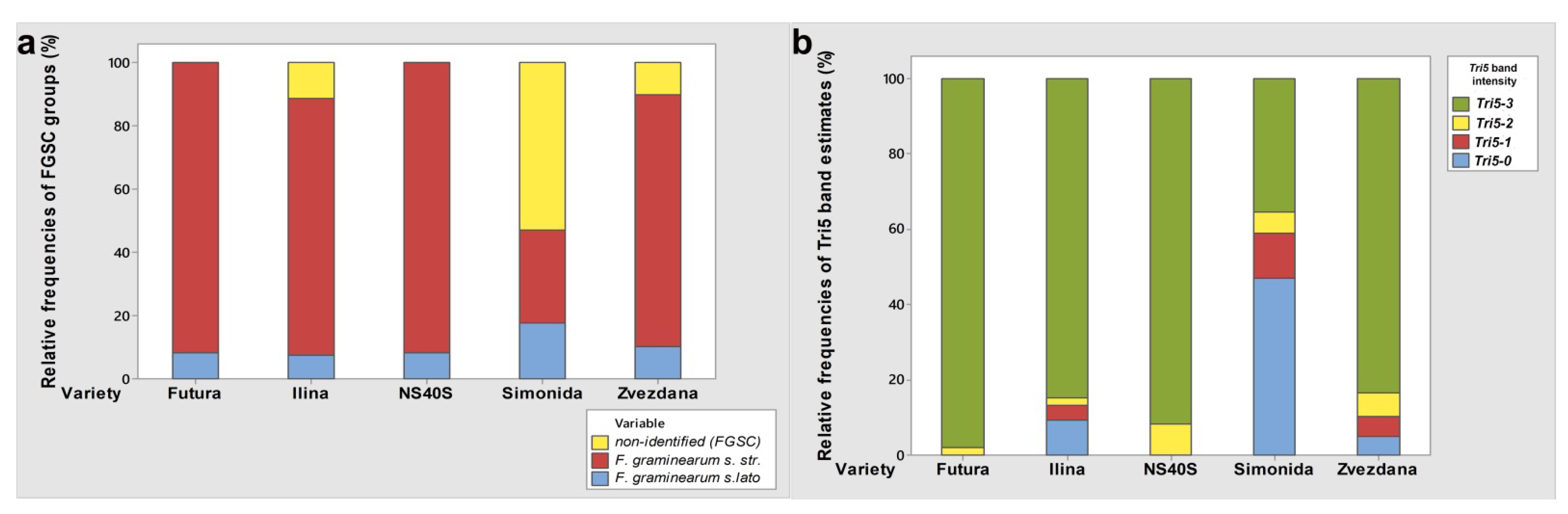 Agronomy 11 00778 g007
