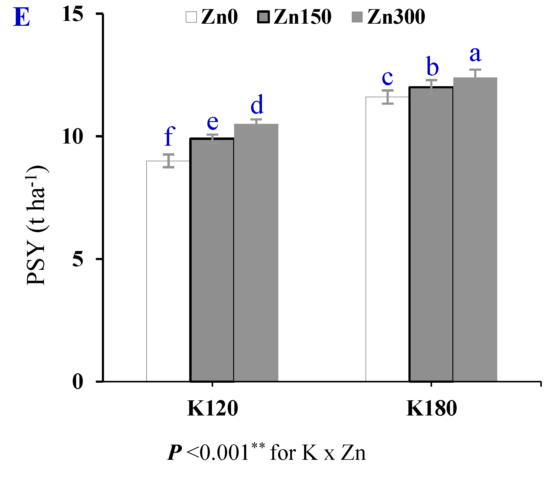 Agronomy 11 00780 g001b