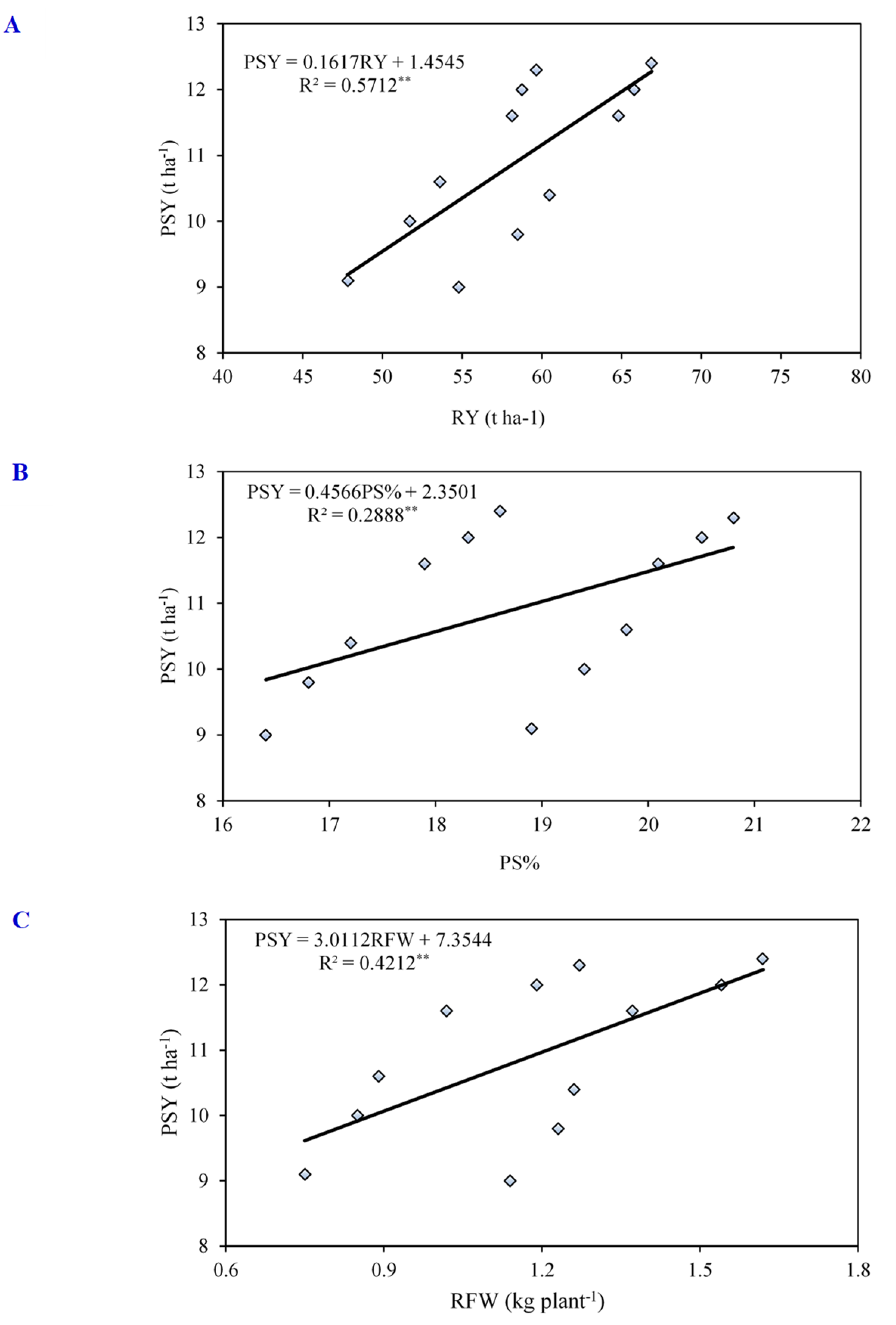 Agronomy 11 00780 g002