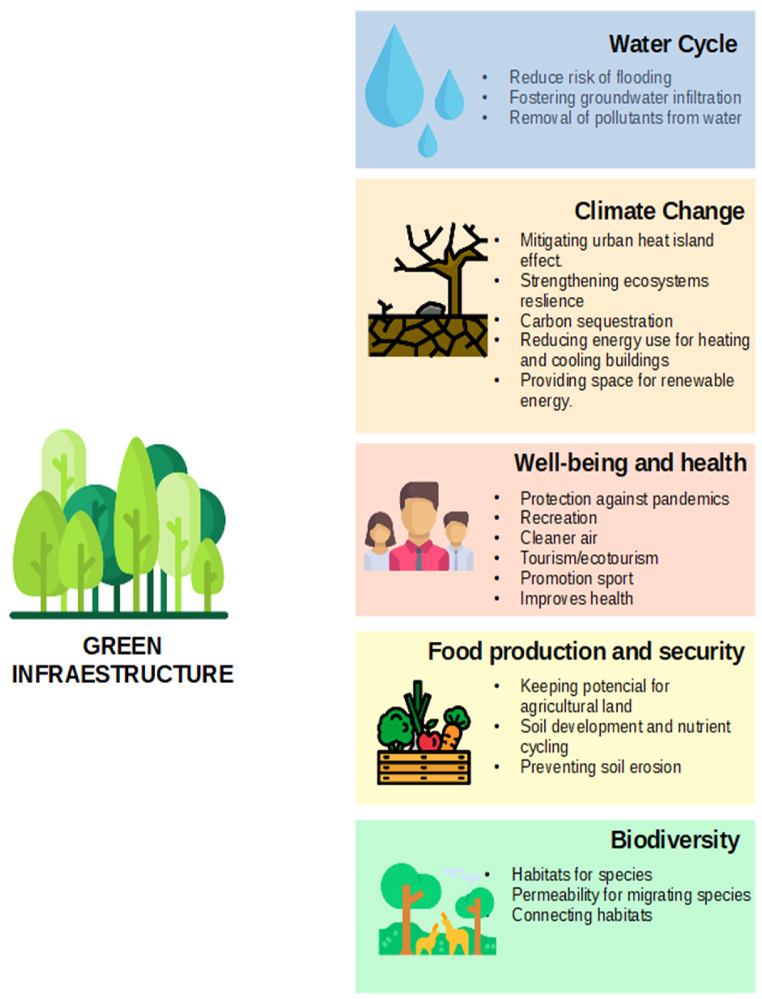 Agronomy 11 00782 g001 Agronomy 11 00782 g001