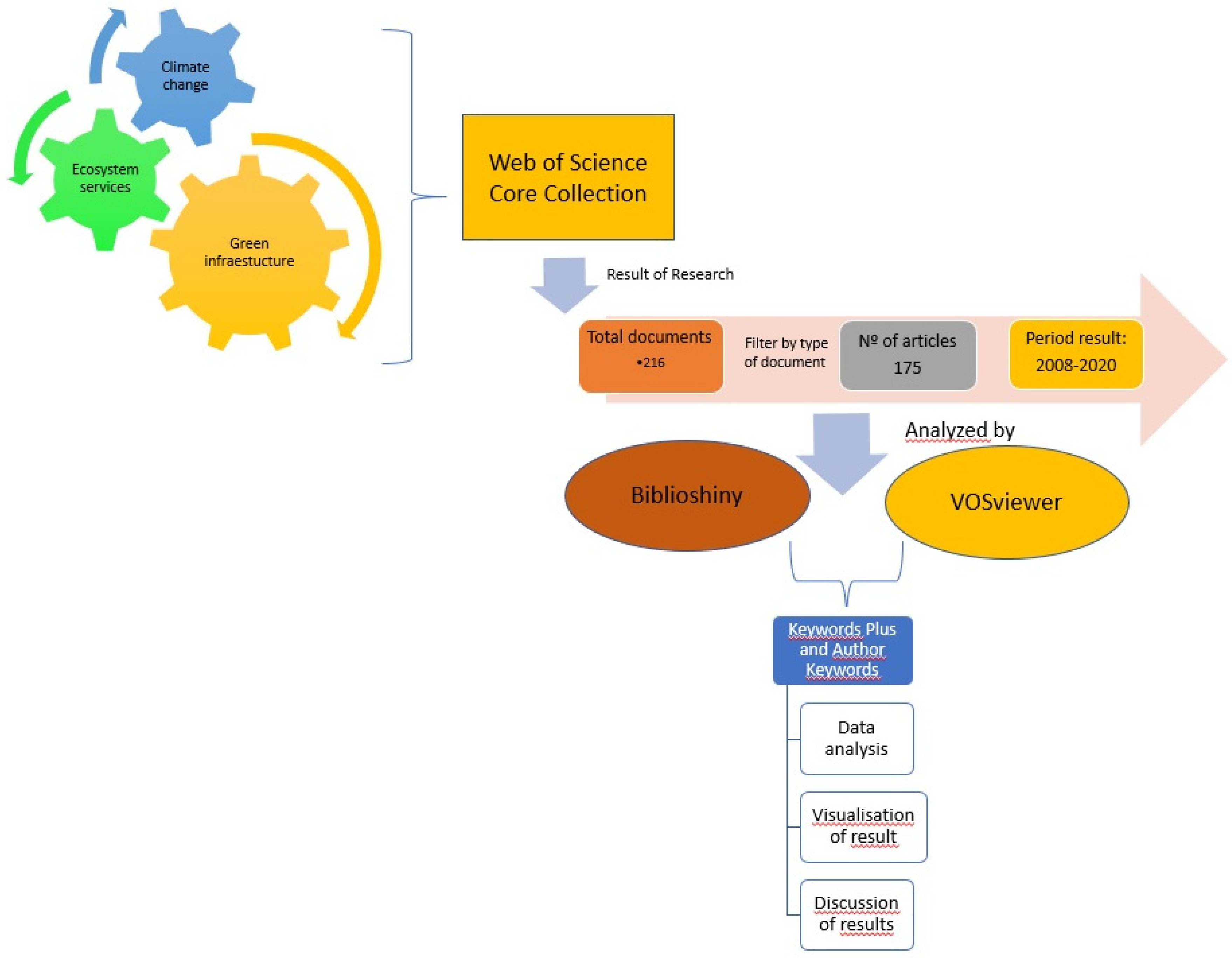 Agronomy 11 00782 g002 Agronomy 11 00782 g002