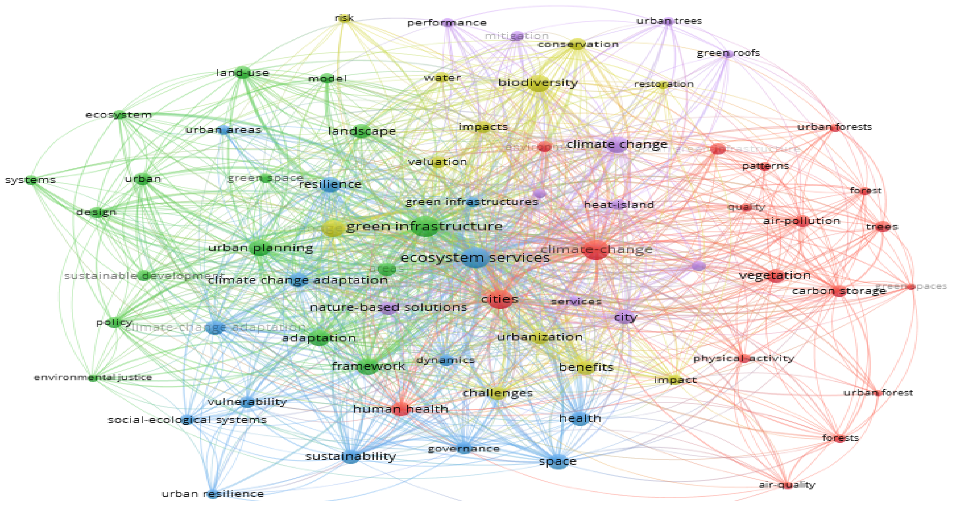 Agronomy 11 00782 g003 Agronomy 11 00782 g003