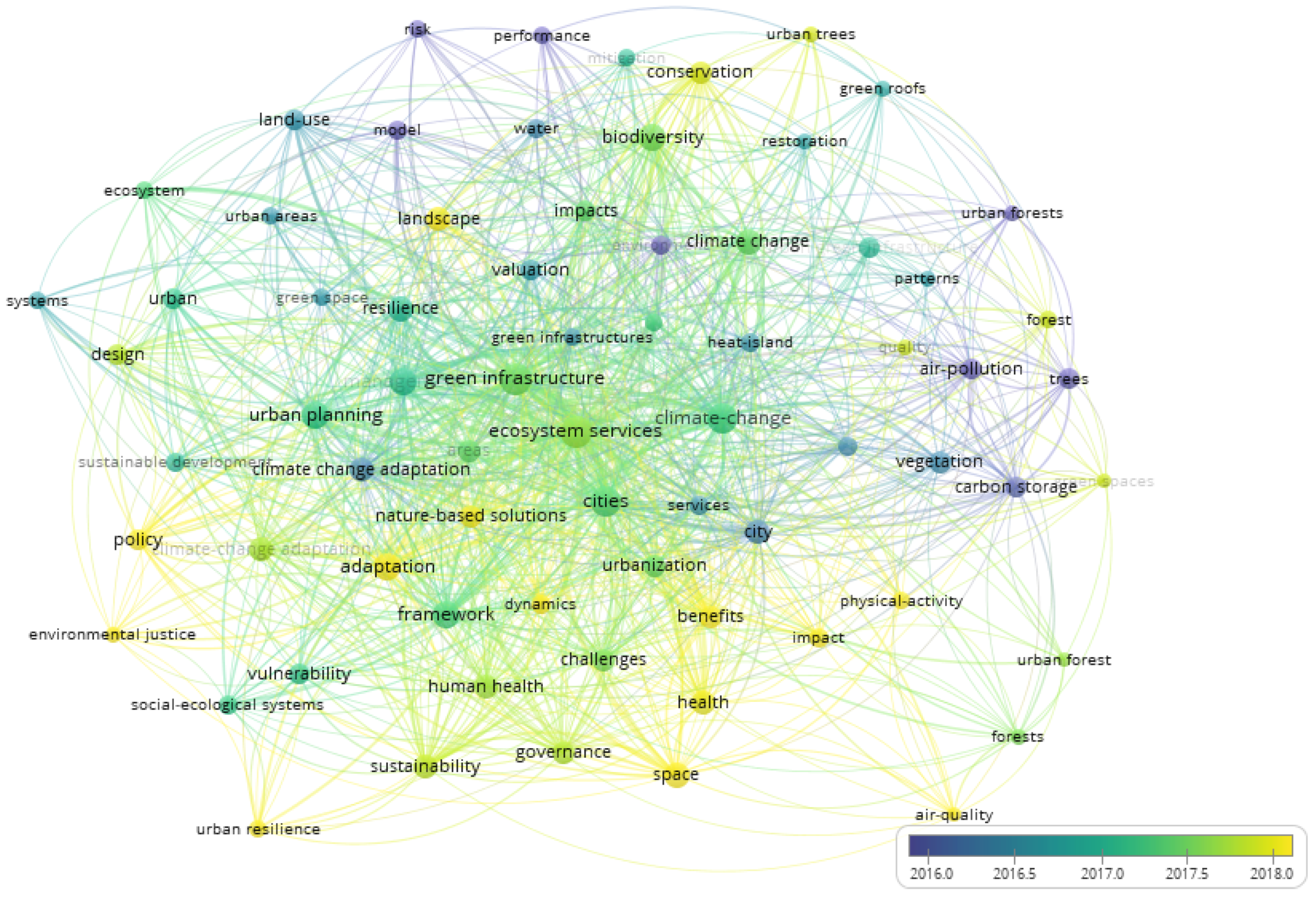 Agronomy 11 00782 g004 Agronomy 11 00782 g004