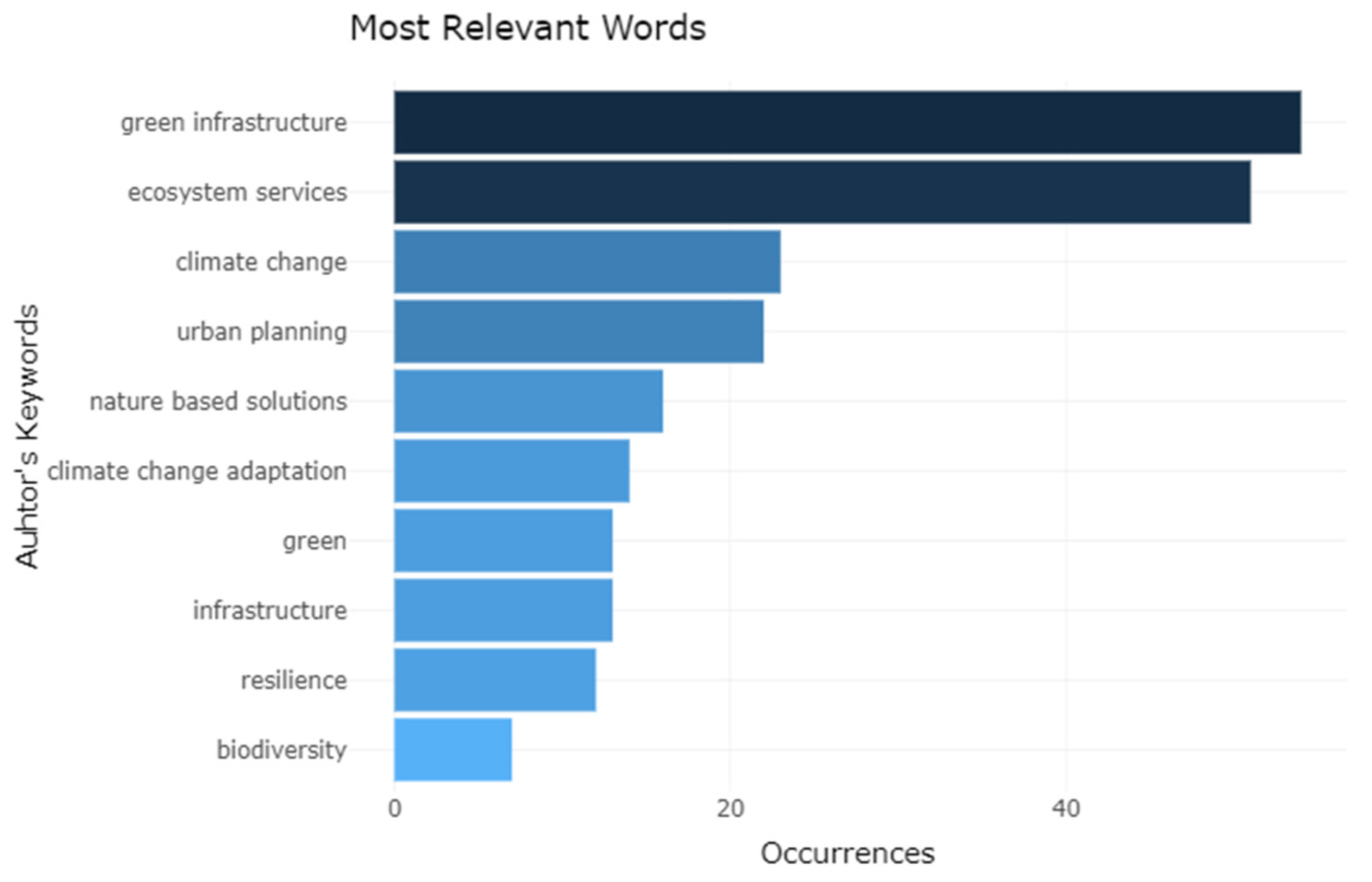 Agronomy 11 00782 g005 Agronomy 11 00782 g005