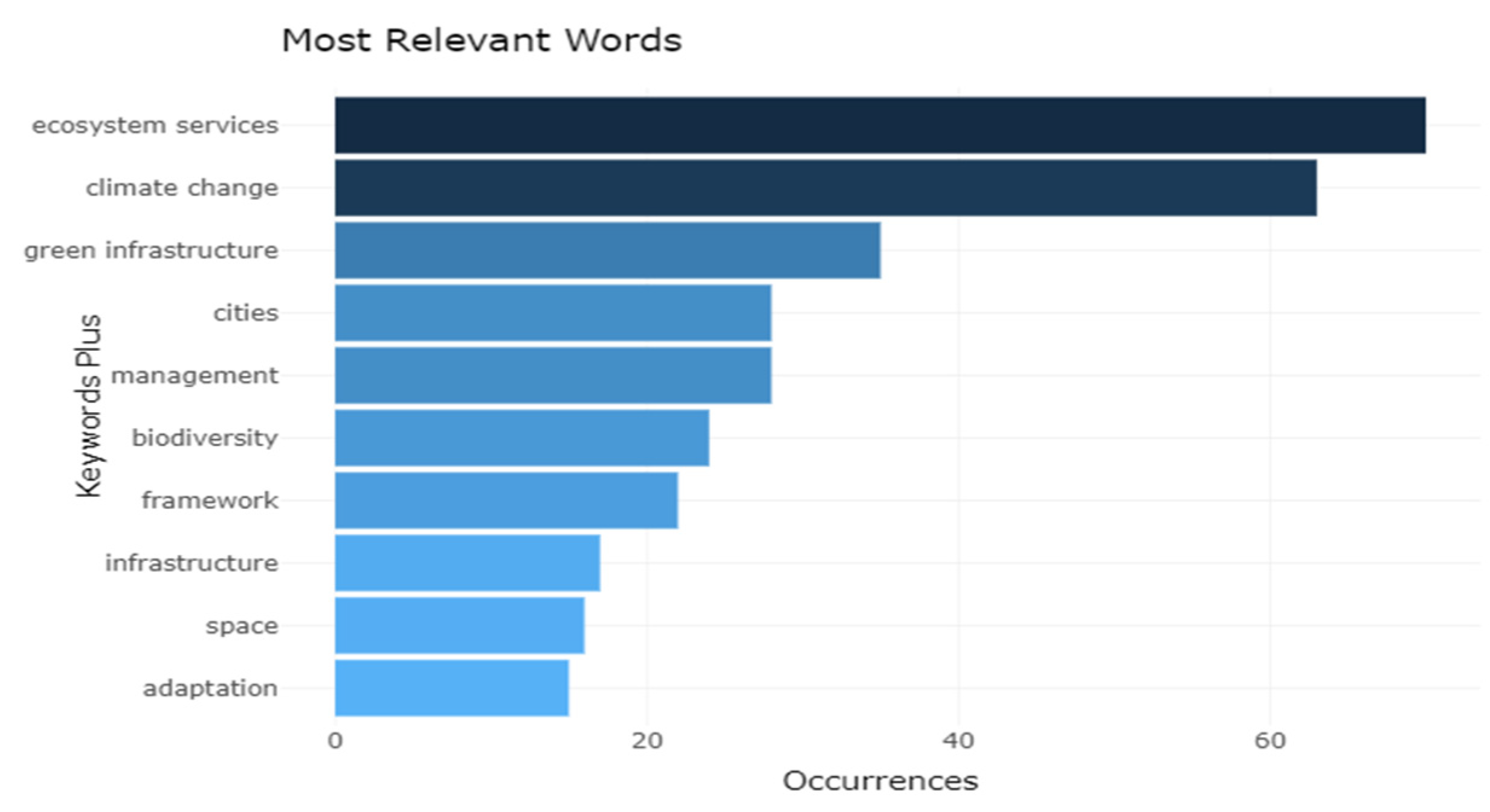 Agronomy 11 00782 g006 Agronomy 11 00782 g006