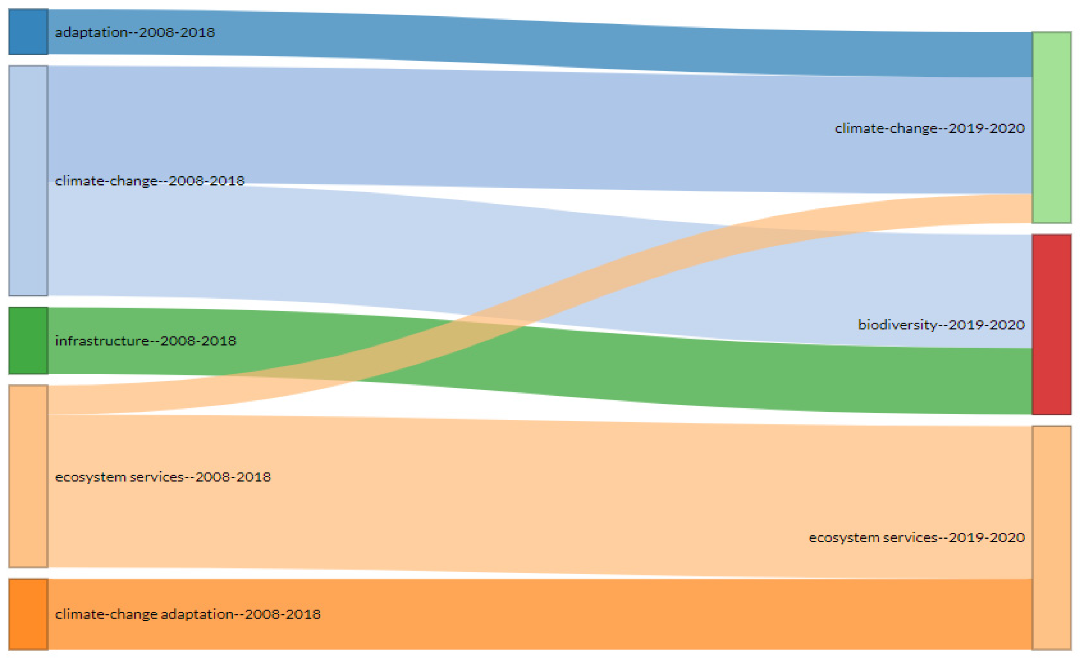 Agronomy 11 00782 g007 Agronomy 11 00782 g007