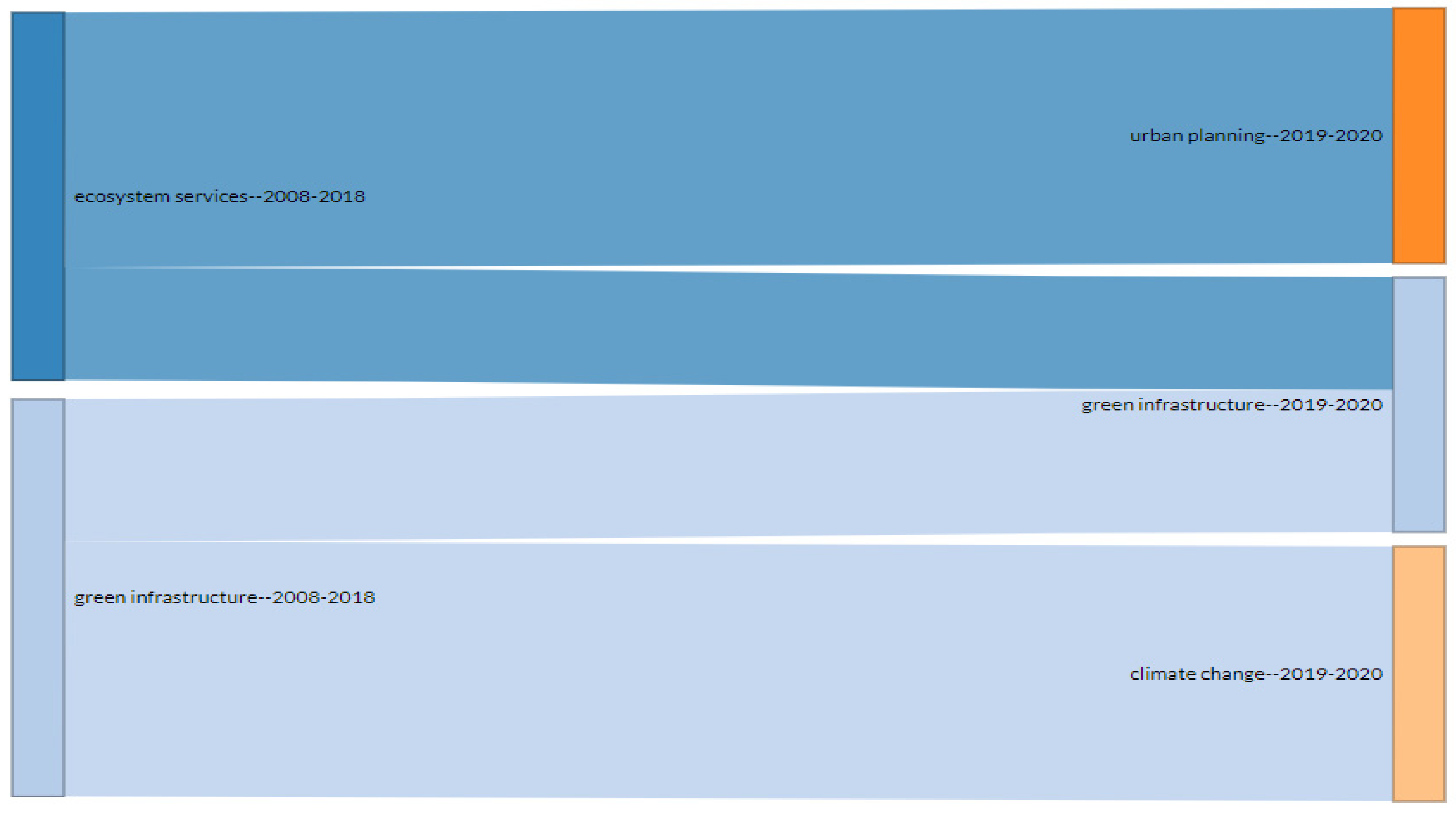 Agronomy 11 00782 g008 Agronomy 11 00782 g008
