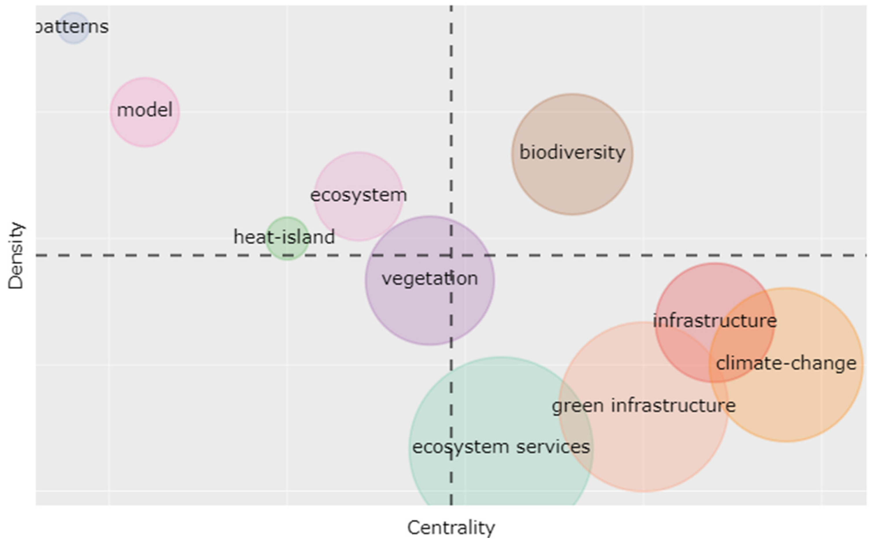 Agronomy 11 00782 g009 Agronomy 11 00782 g009