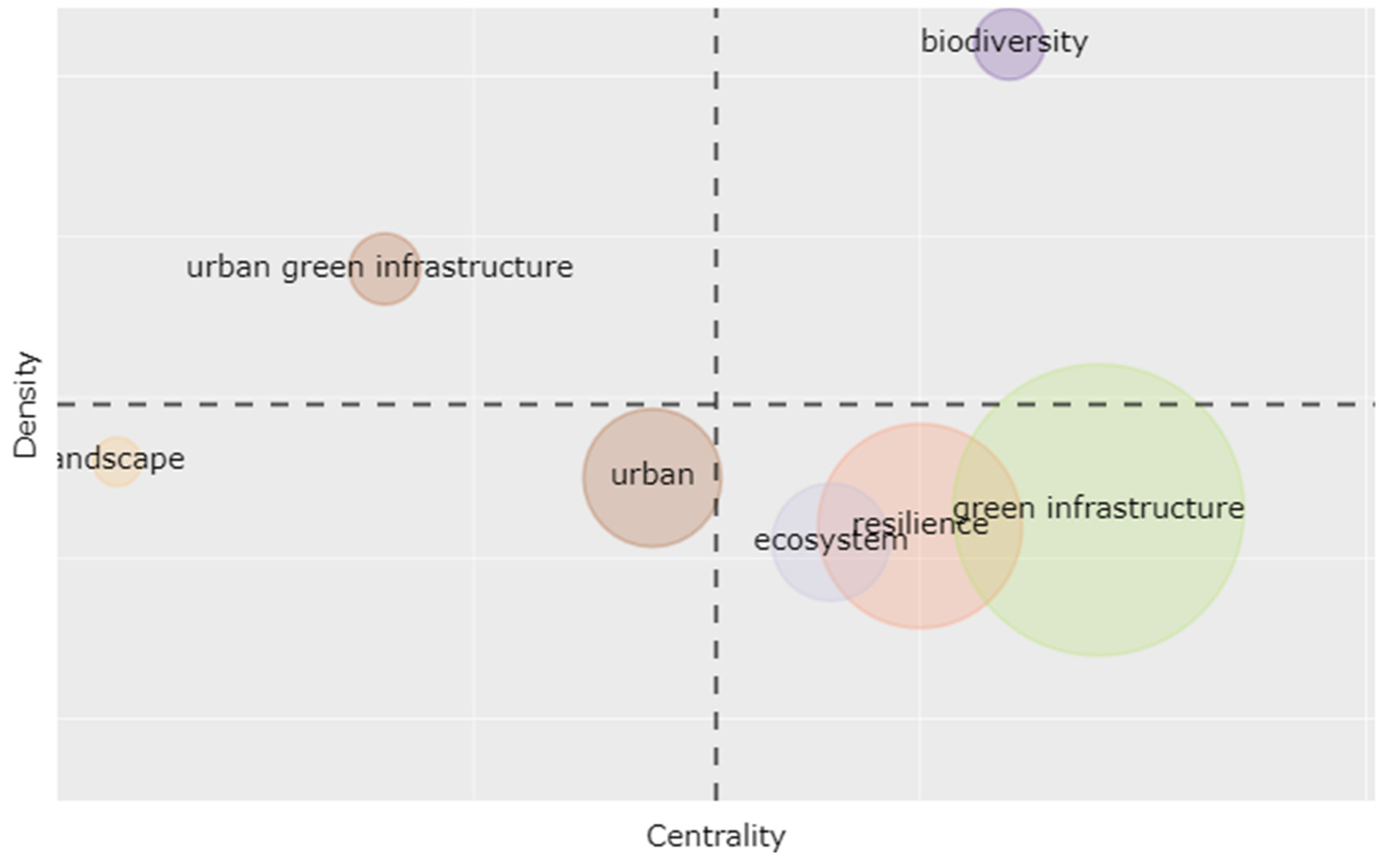 Agronomy 11 00782 g010 Agronomy 11 00782 g010