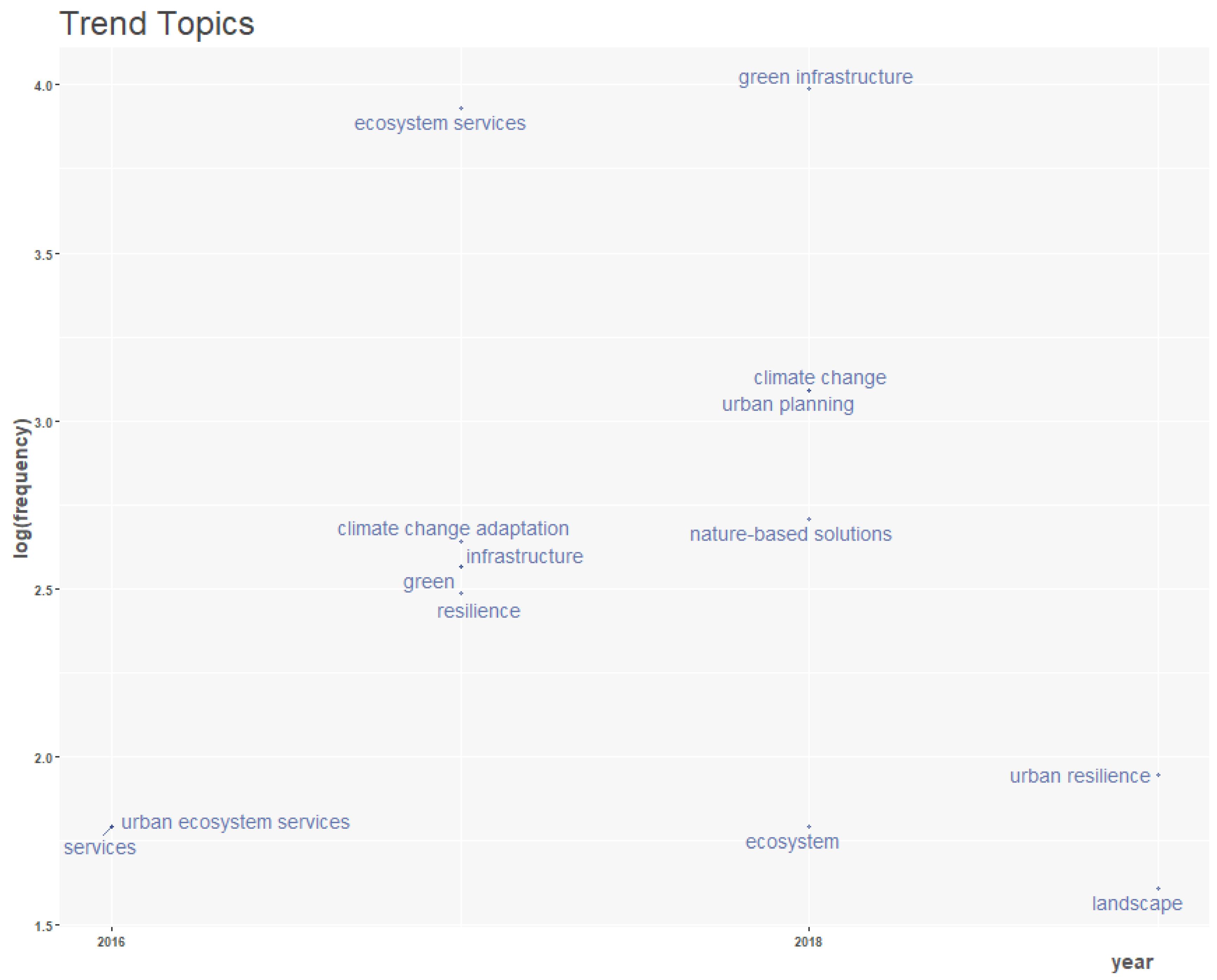 Agronomy 11 00782 g011 Agronomy 11 00782 g011