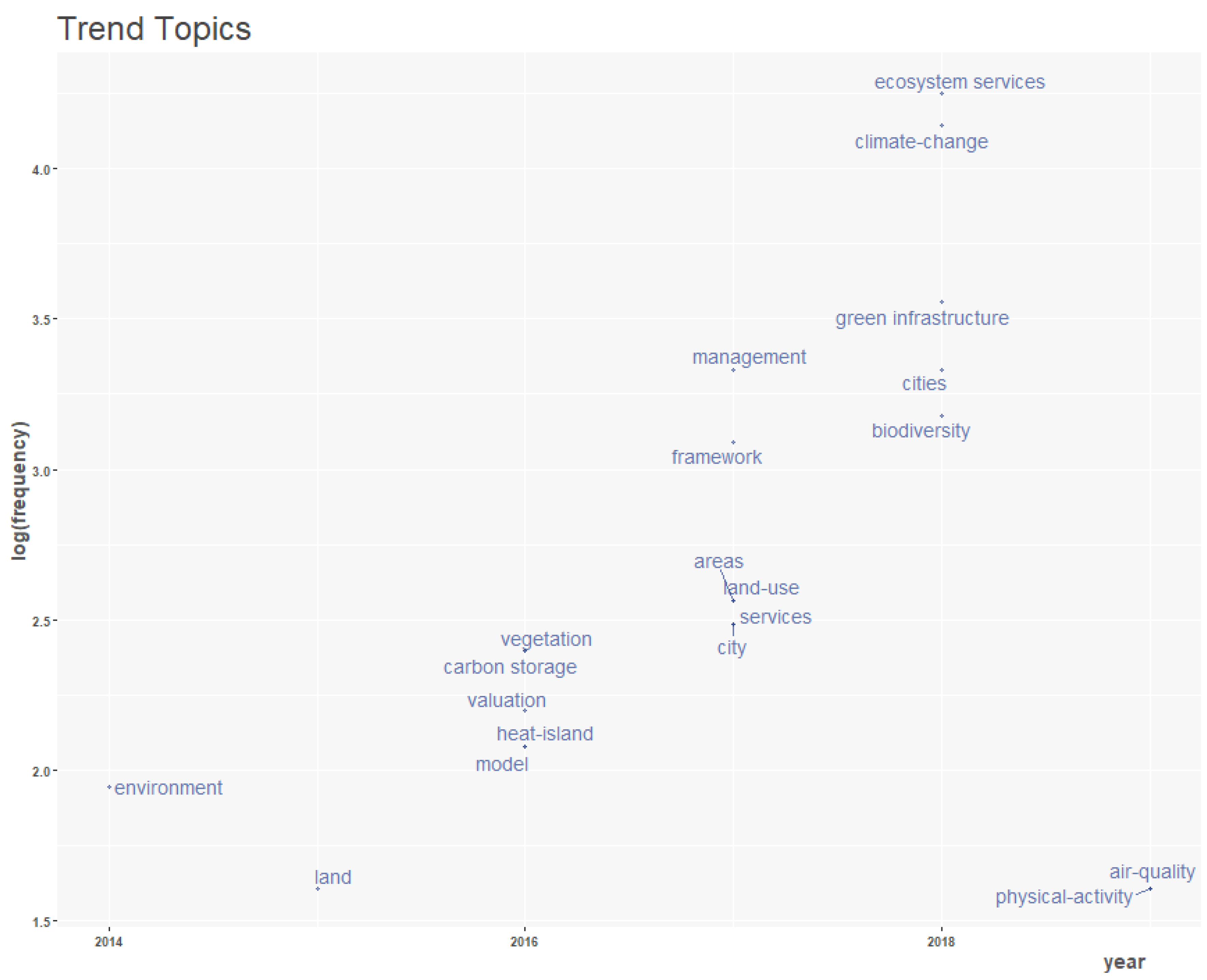 Agronomy 11 00782 g012 Agronomy 11 00782 g012
