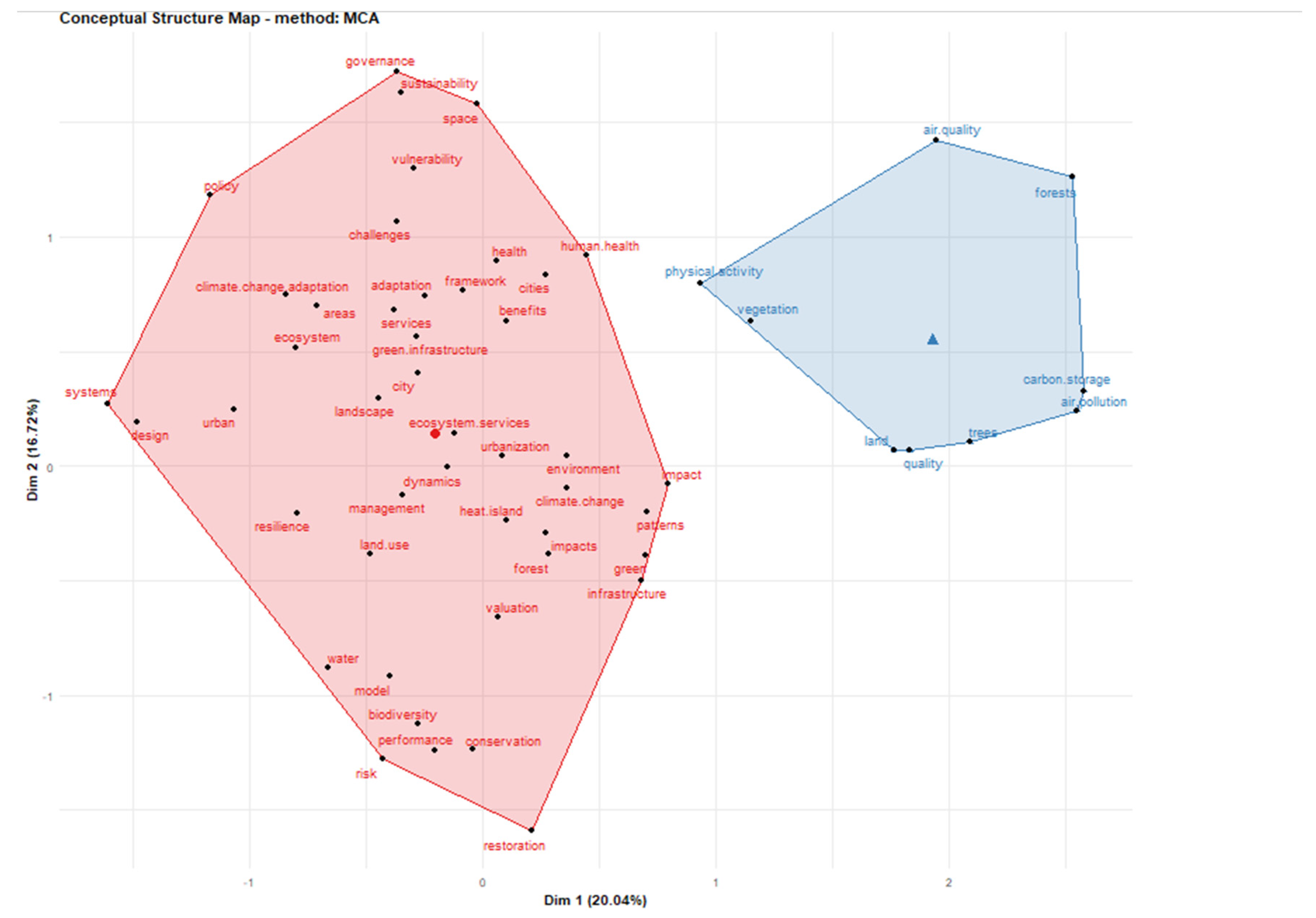 Agronomy 11 00782 g013 Agronomy 11 00782 g013