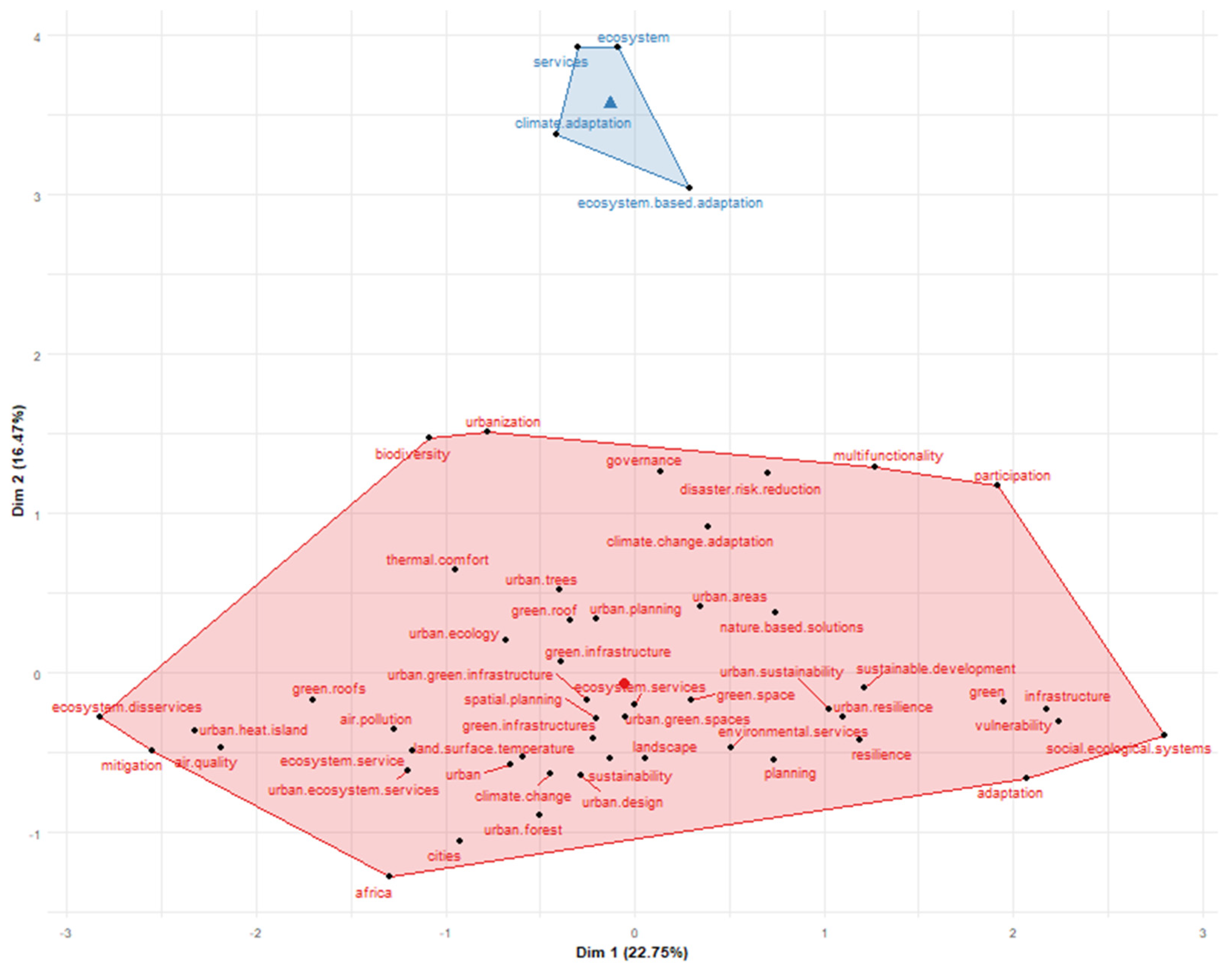 Agronomy 11 00782 g014 Agronomy 11 00782 g014