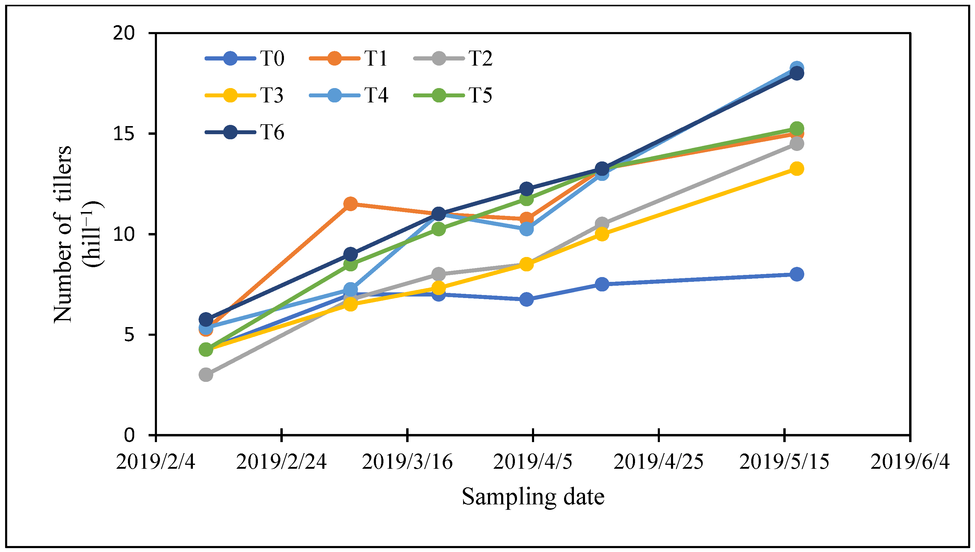 Agronomy 11 00783 g002