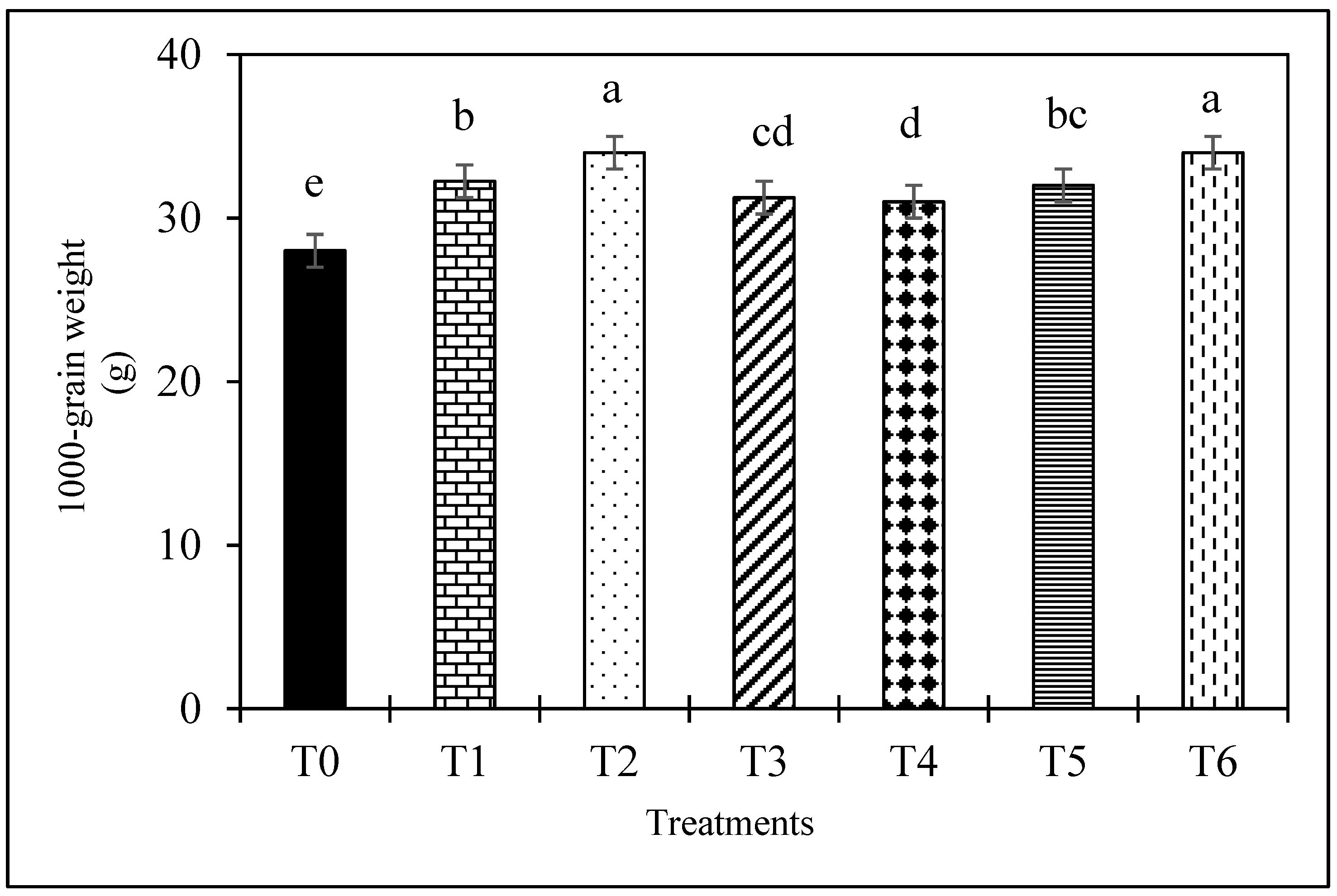 Agronomy 11 00783 g003