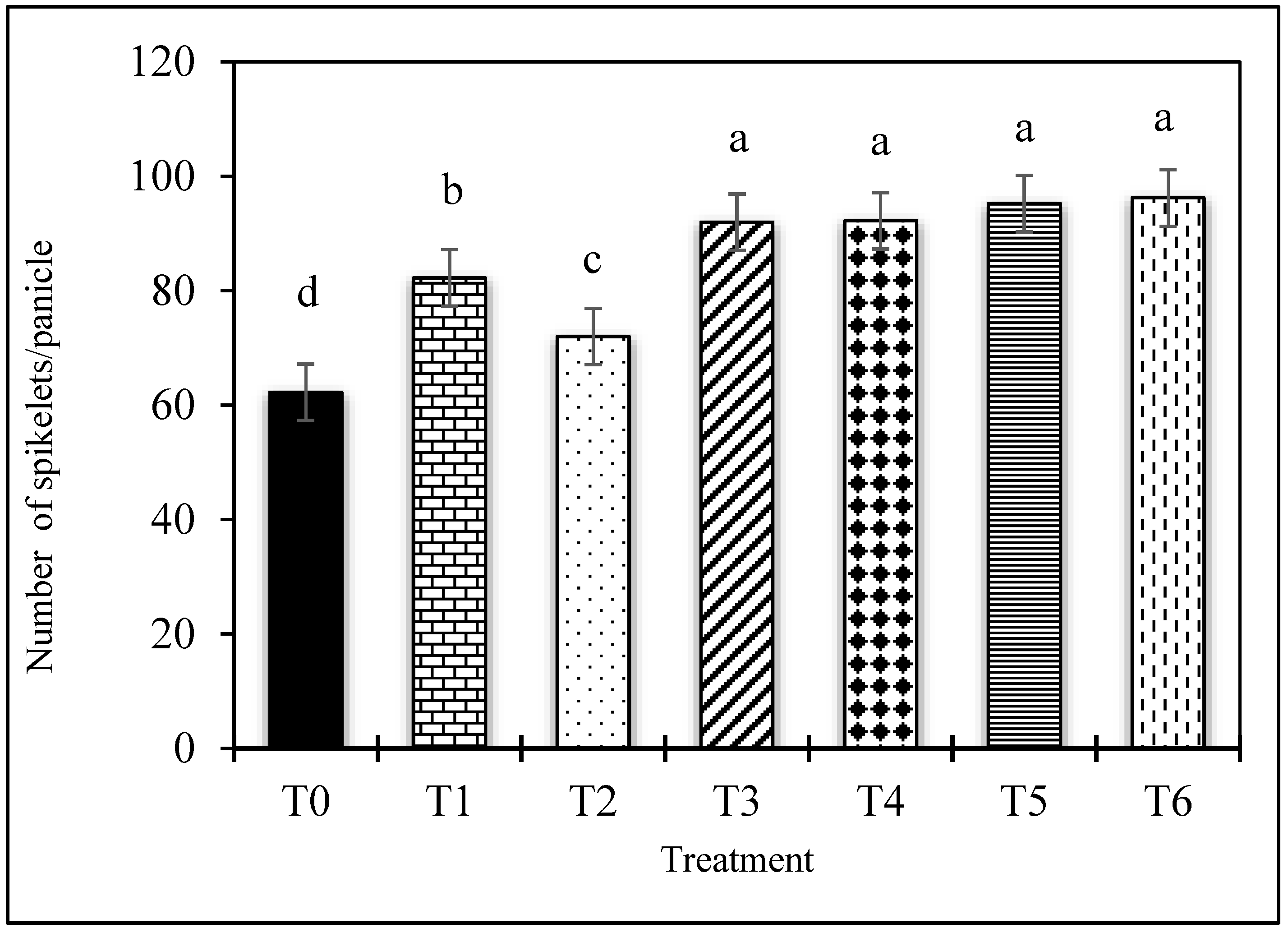Agronomy 11 00783 g004
