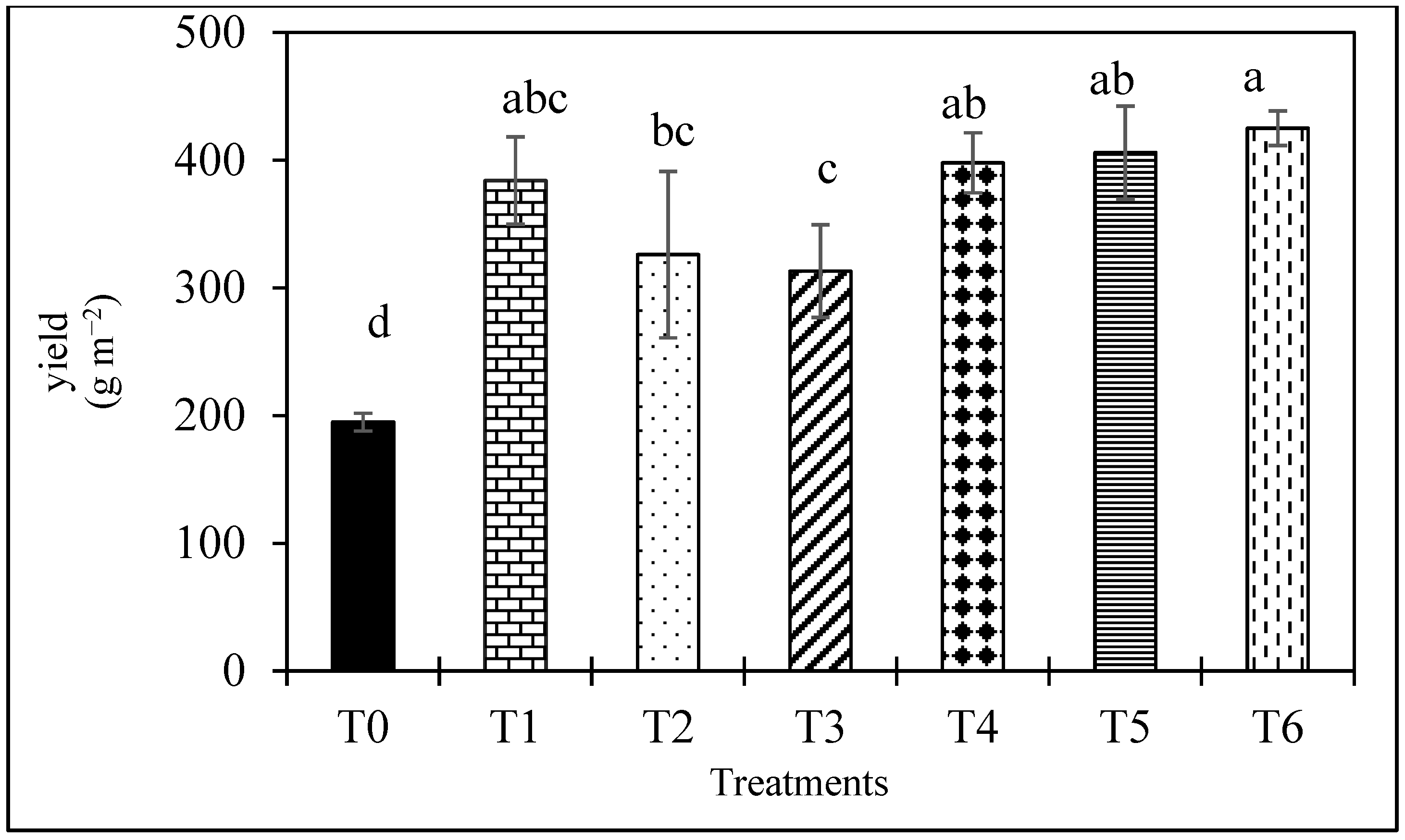 Agronomy 11 00783 g005