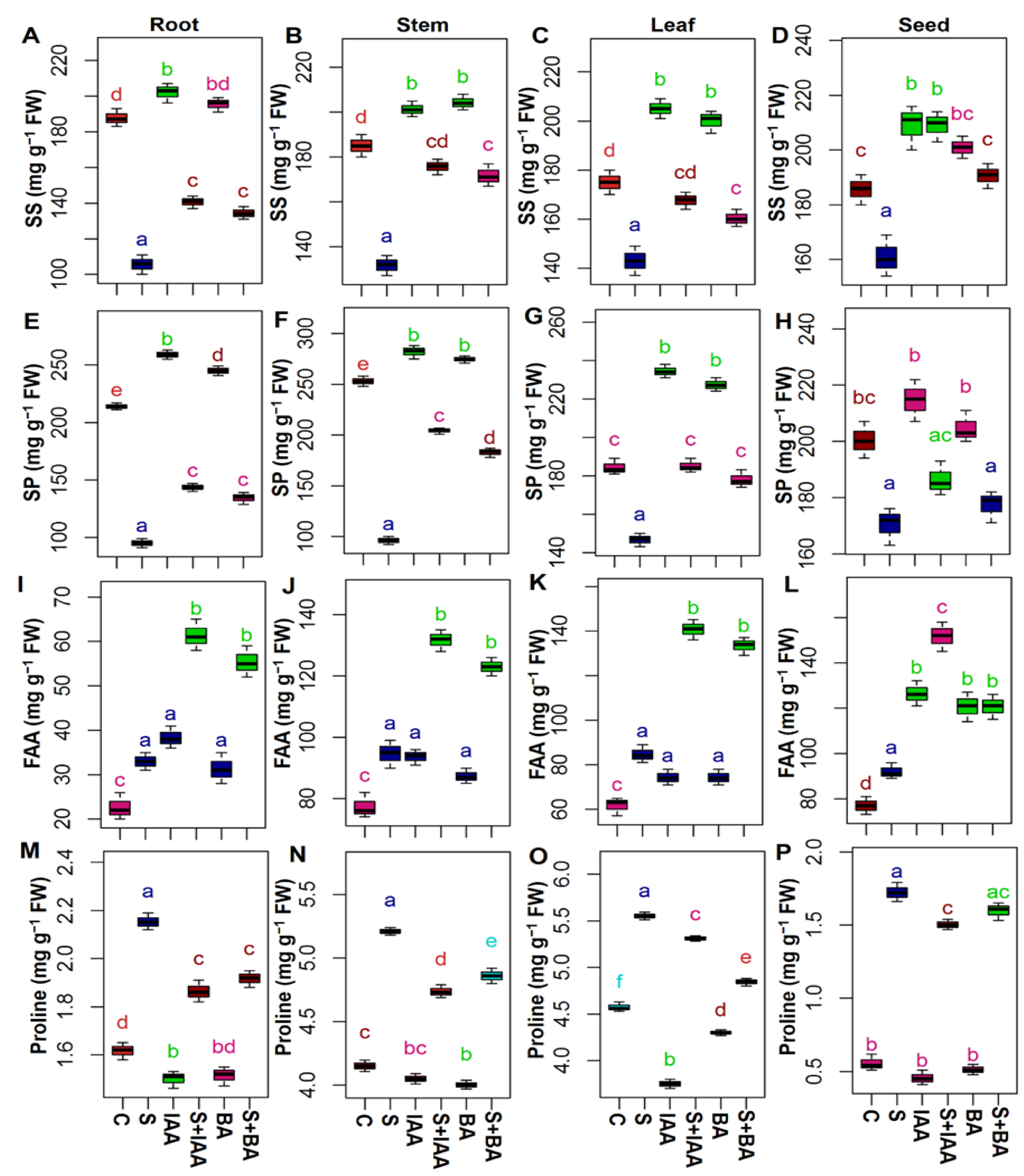 Agronomy 11 00790 g001