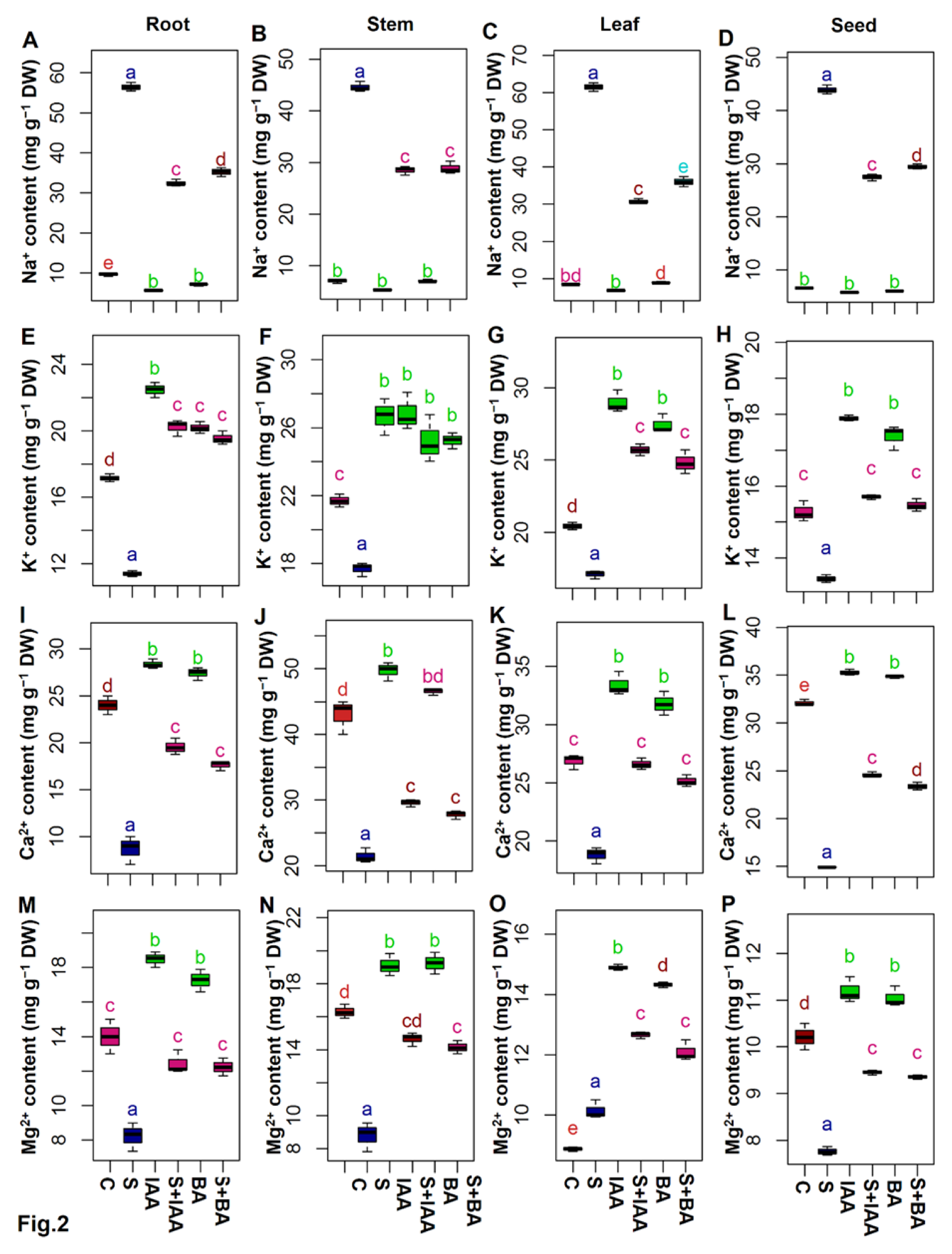Agronomy 11 00790 g002