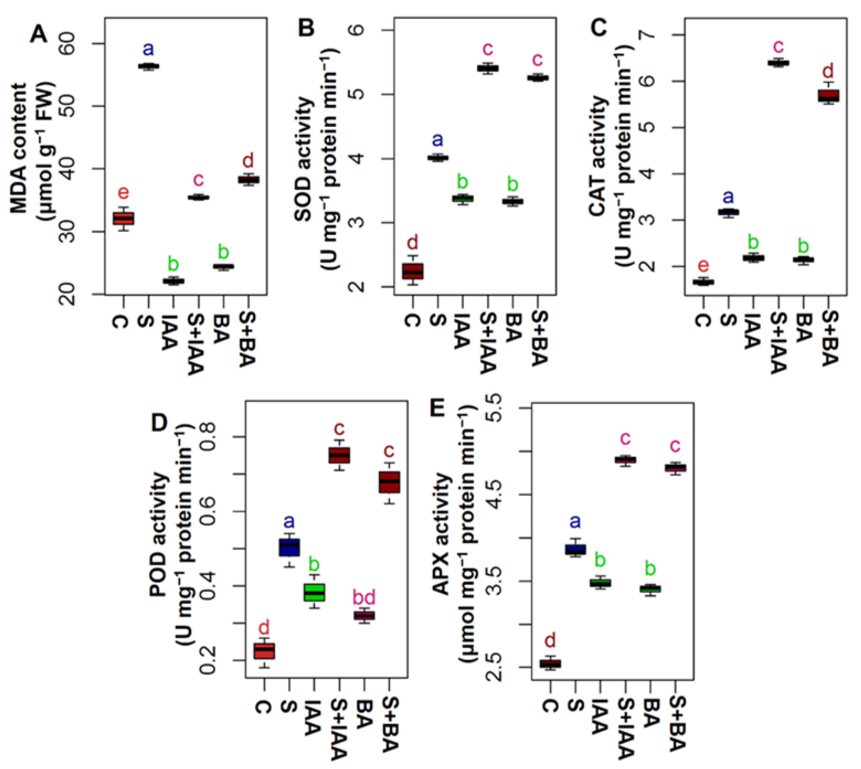 Agronomy 11 00790 g003