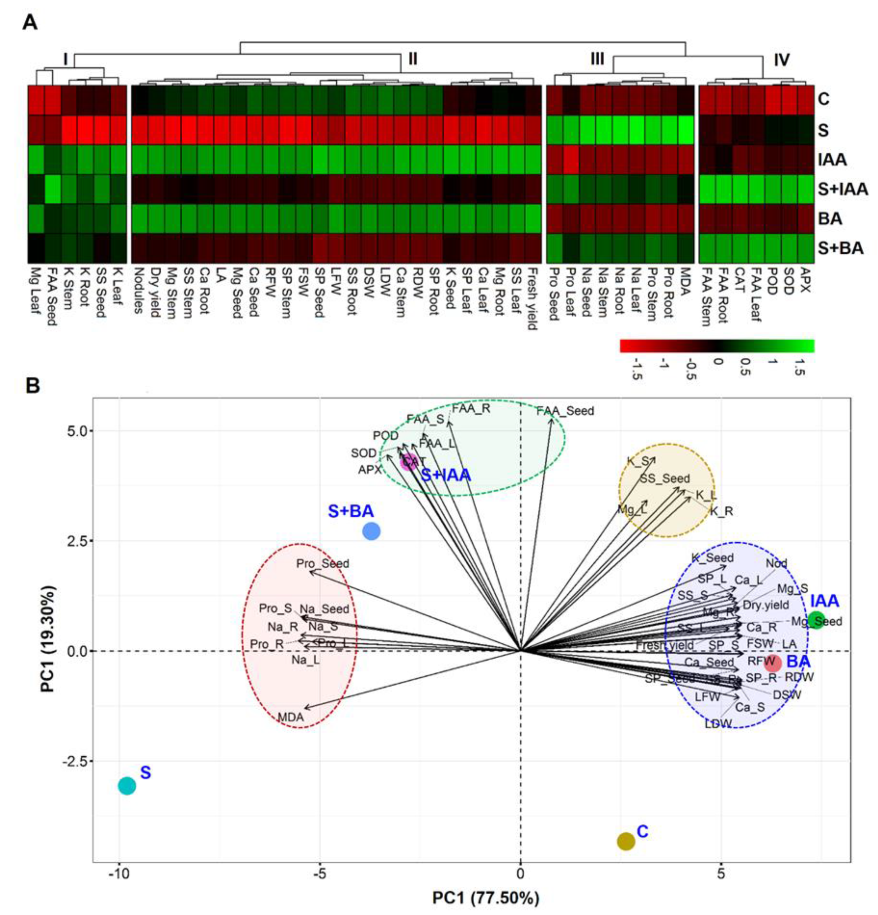 Agronomy 11 00790 g004