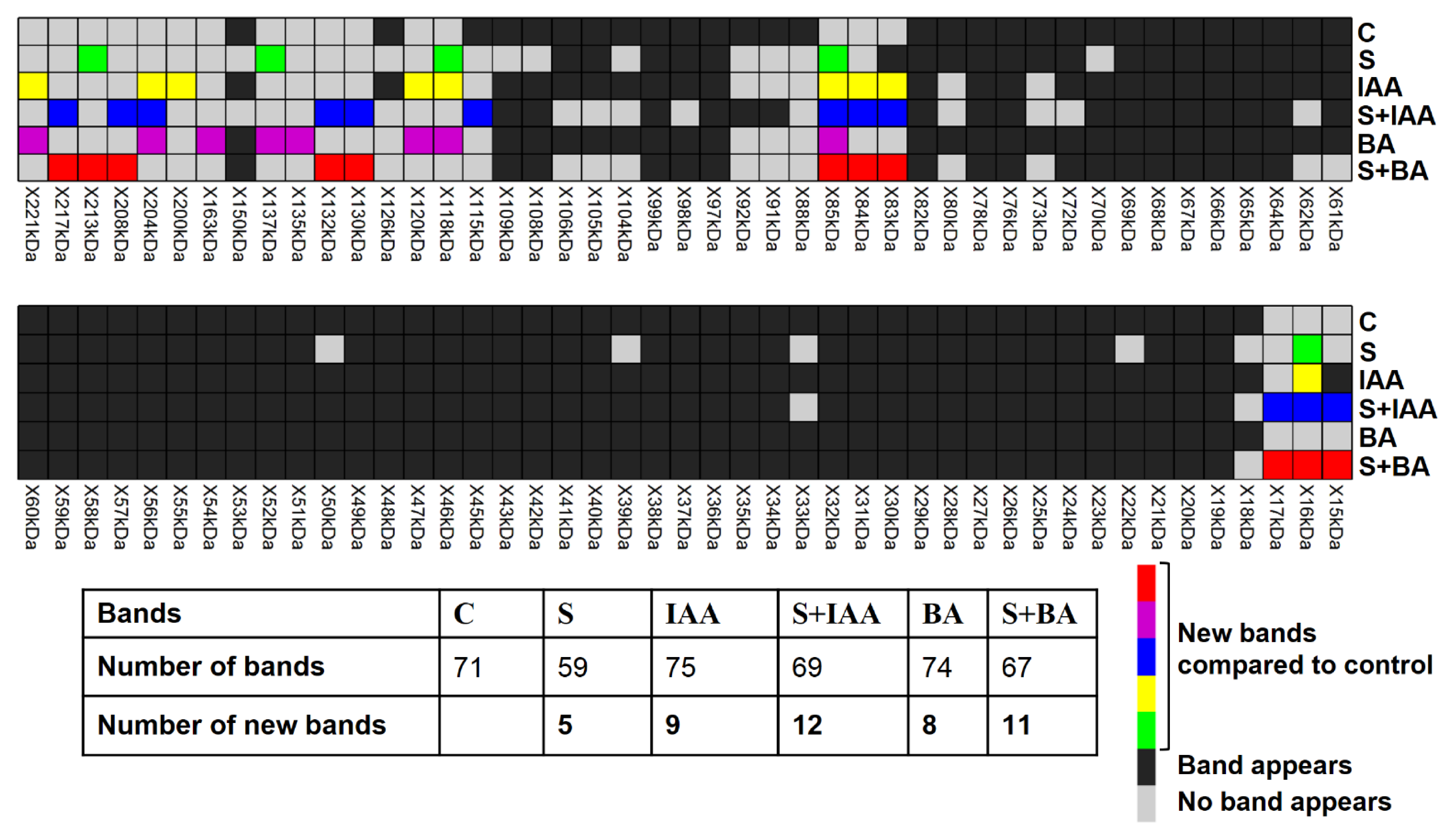 Agronomy 11 00790 g005