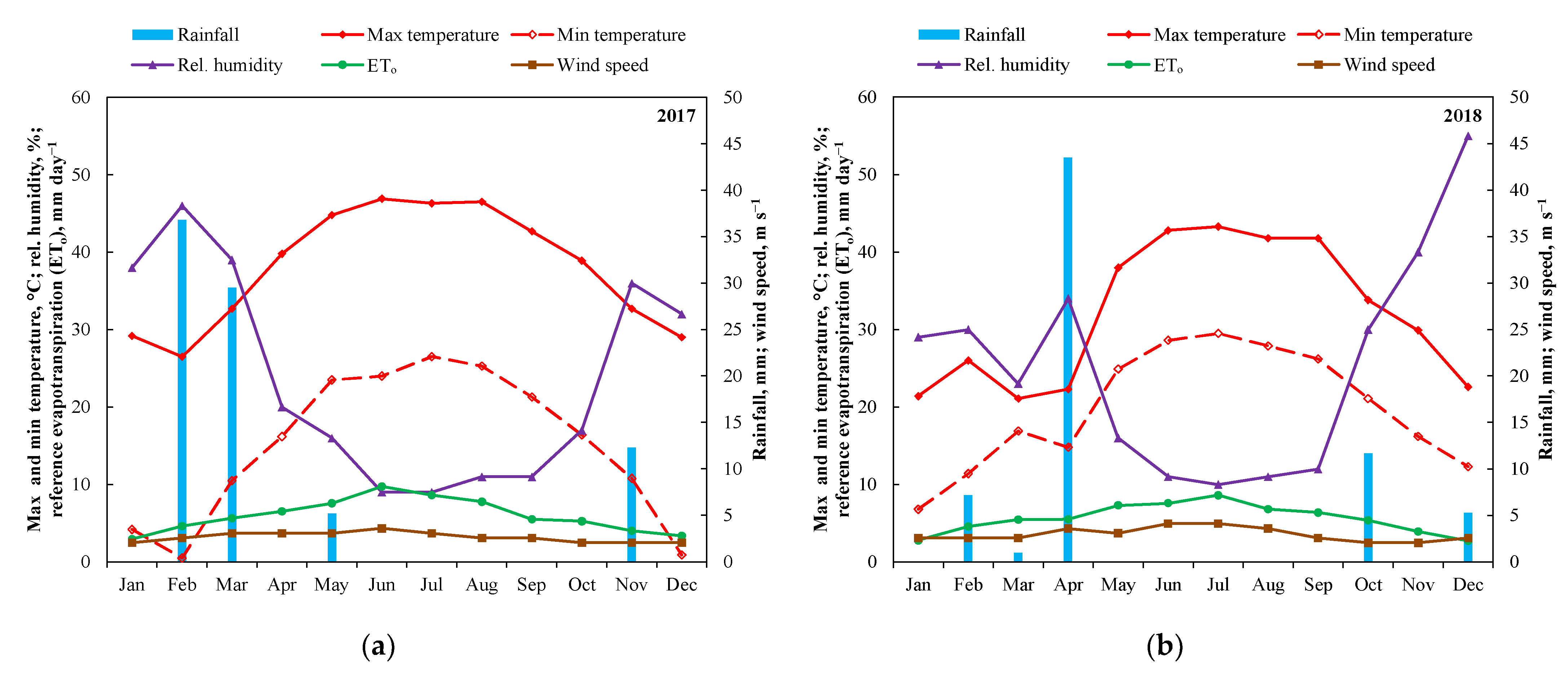 Agronomy 11 00796 g001 Agronomy 11 00796 g001