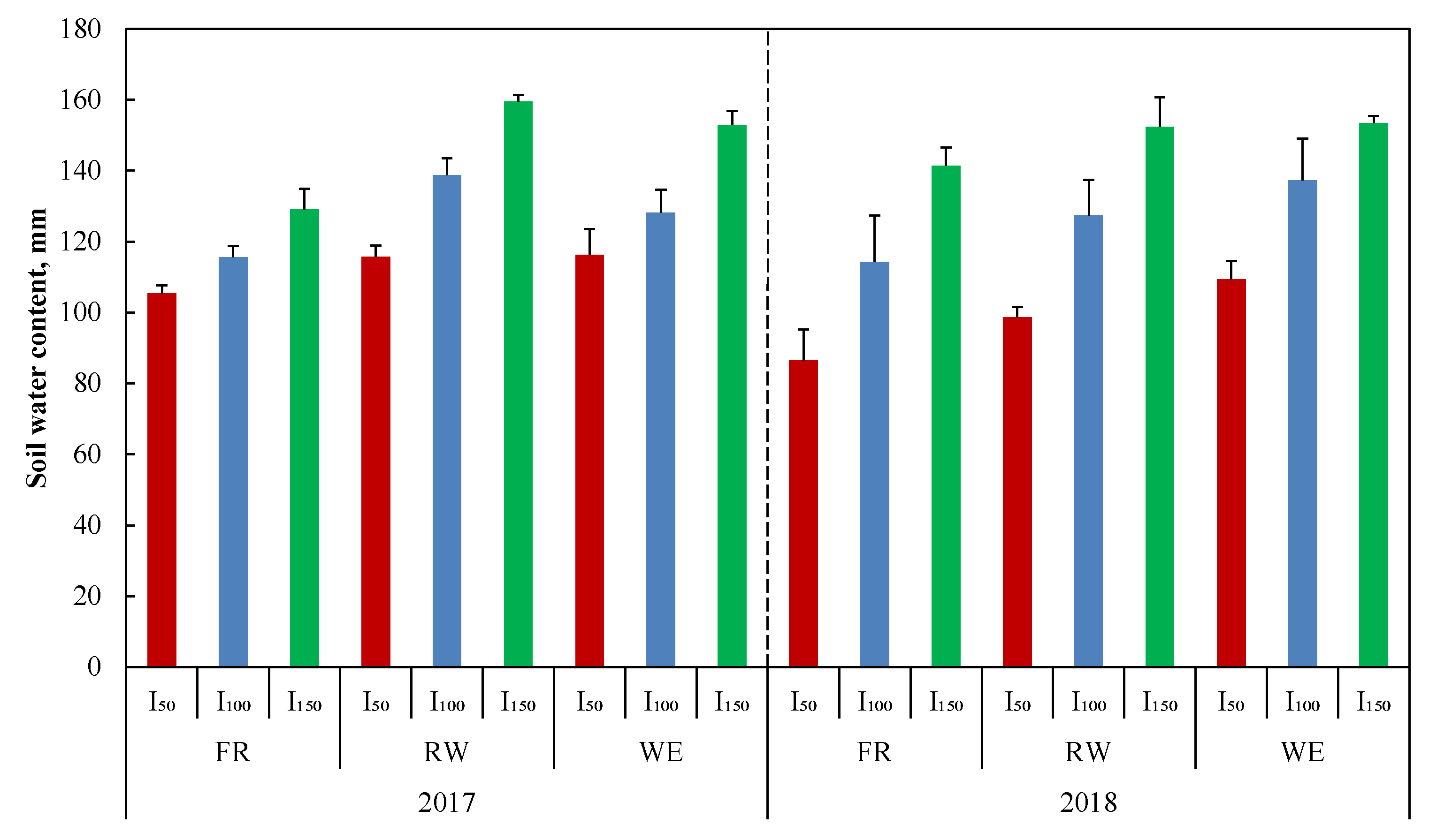 Agronomy 11 00796 g003 Agronomy 11 00796 g003
