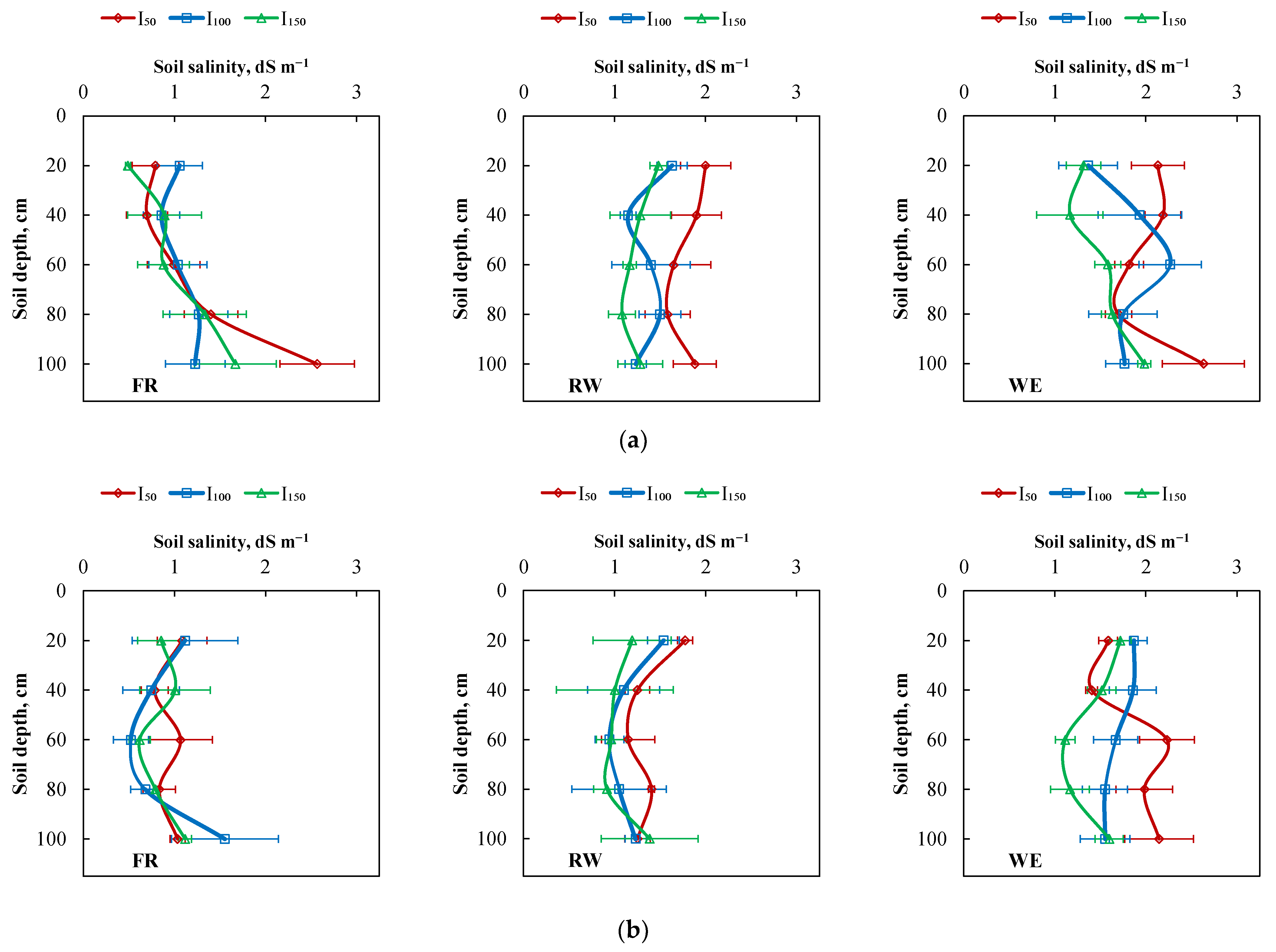 Agronomy 11 00796 g004 Agronomy 11 00796 g004