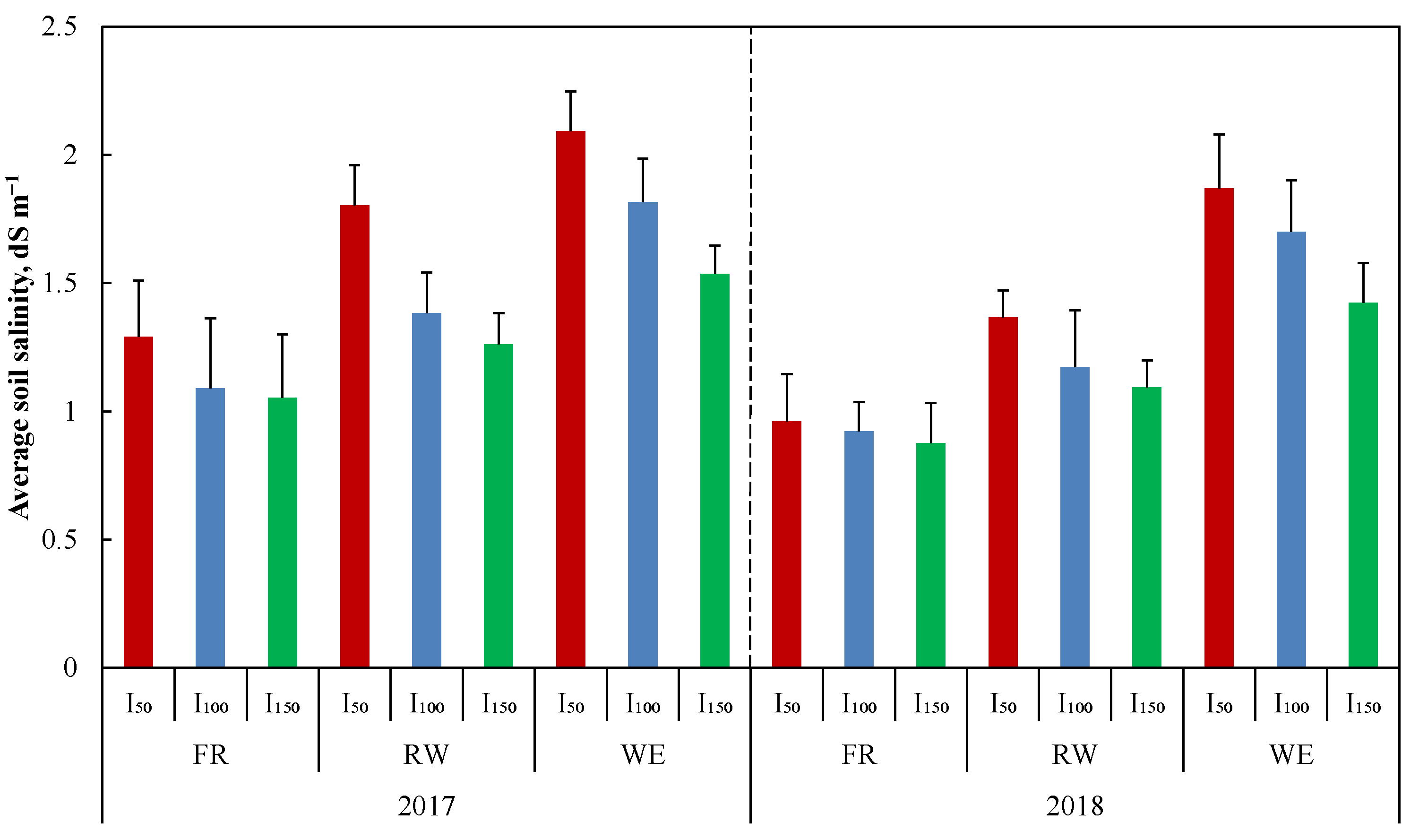 Agronomy 11 00796 g005 Agronomy 11 00796 g005