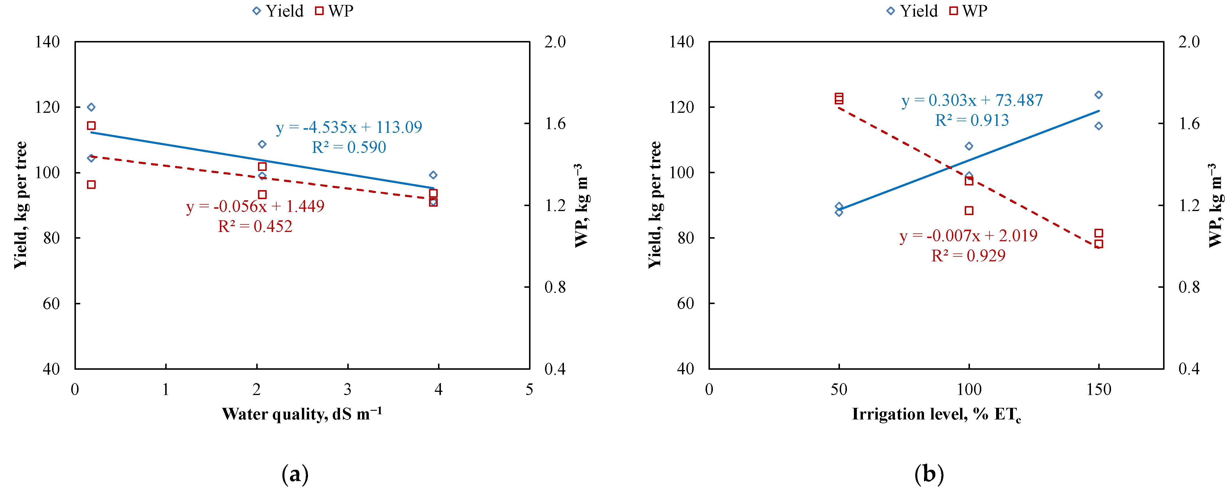 Agronomy 11 00796 g006 Agronomy 11 00796 g006